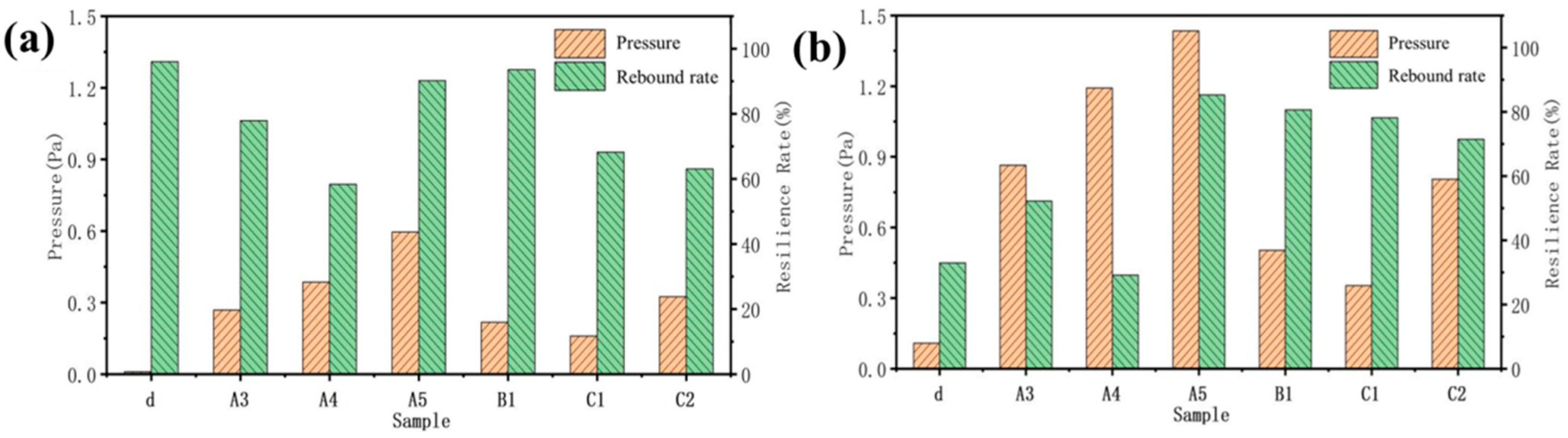 Coatings 13 01297 g009 Coatings 13 01297 g009