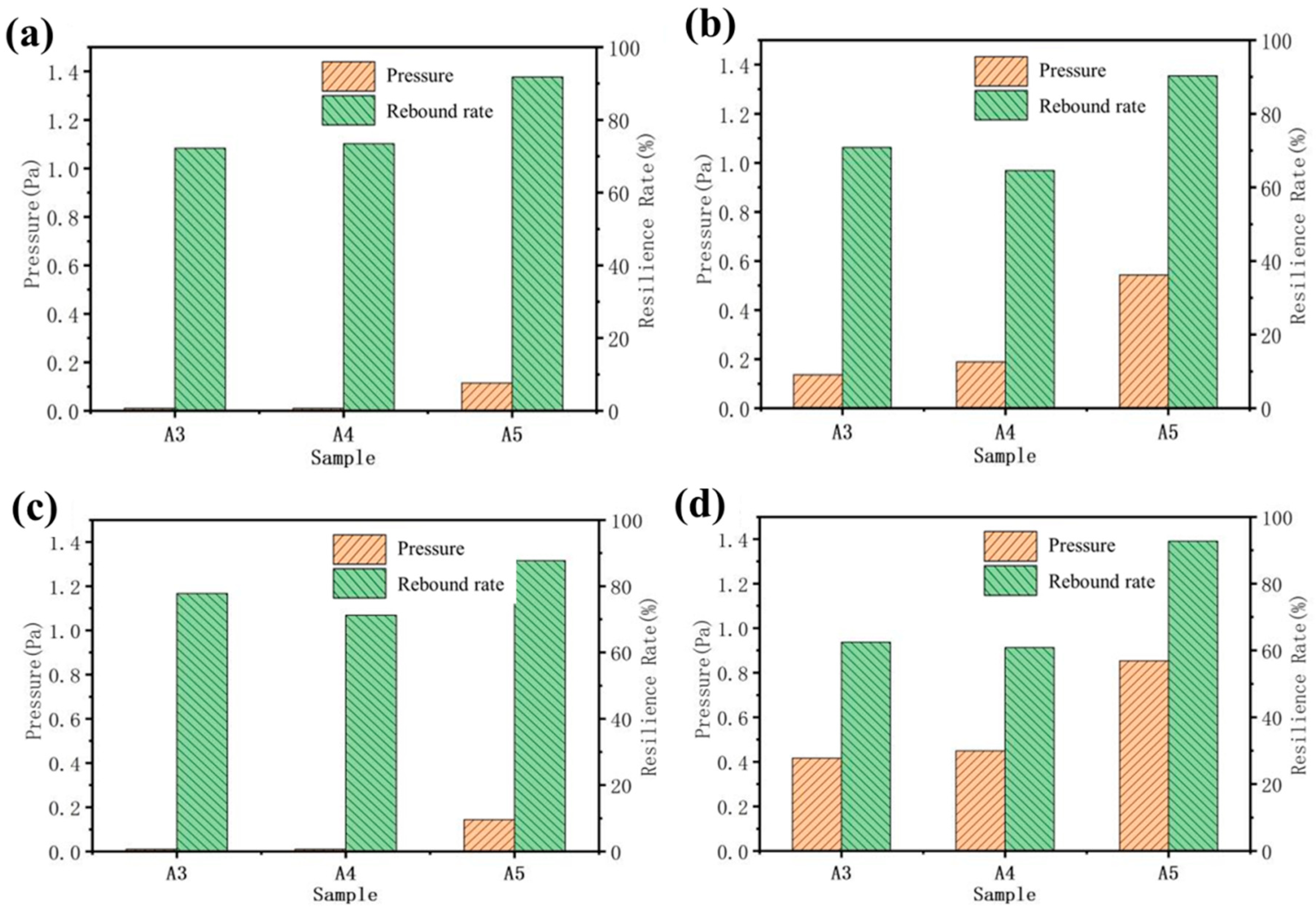Coatings 13 01297 g010 Coatings 13 01297 g010