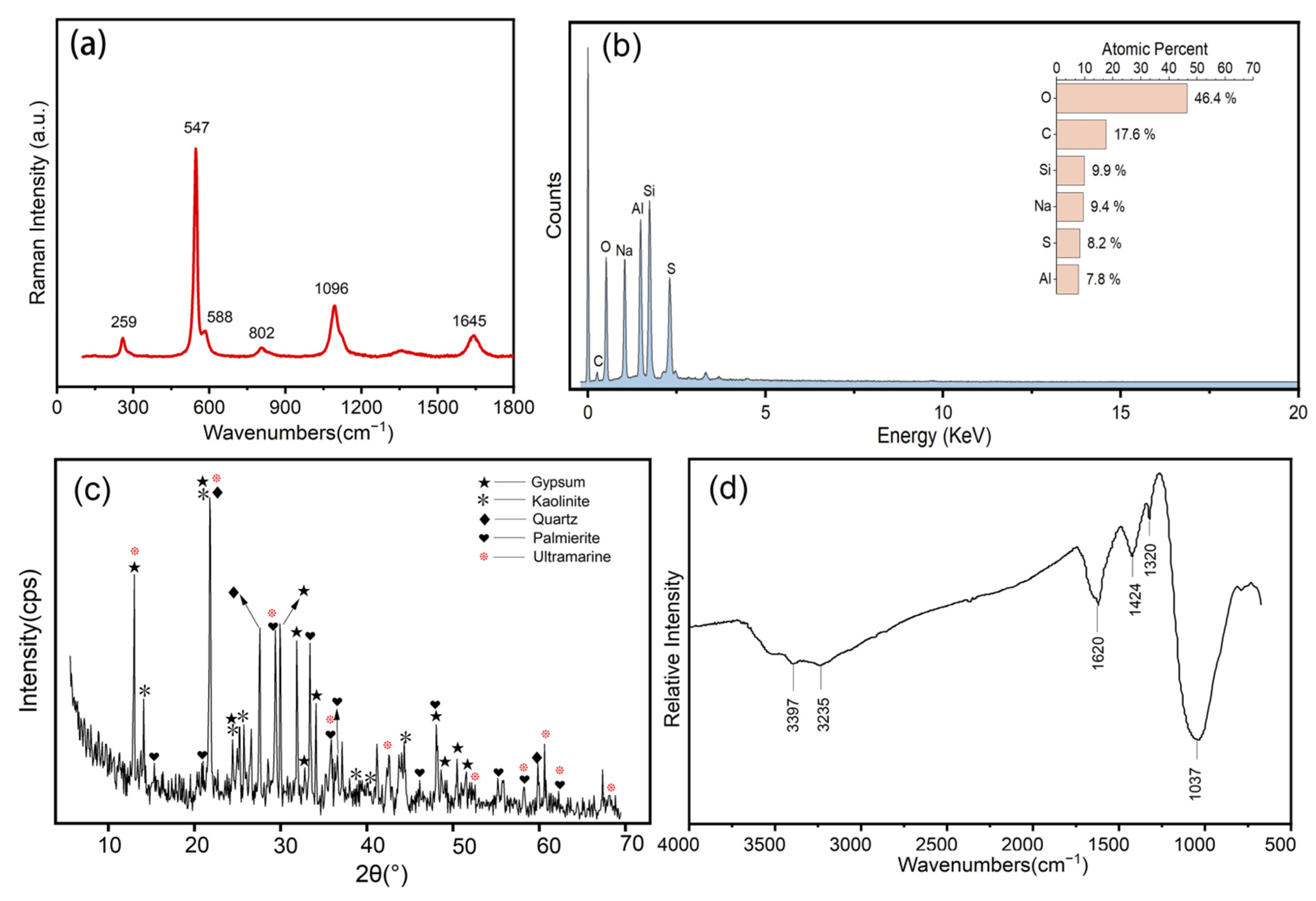 Coatings 13 01298 g004