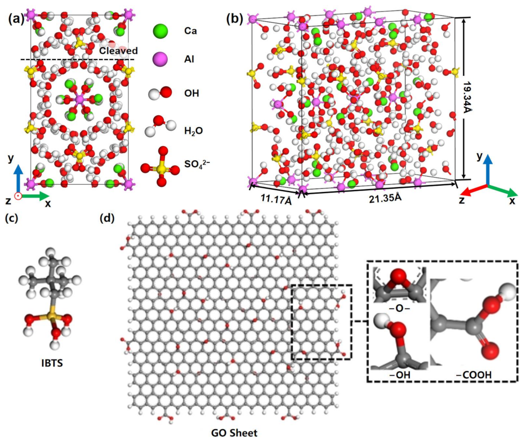 Coatings 13 01299 g001 Coatings 13 01299 g001