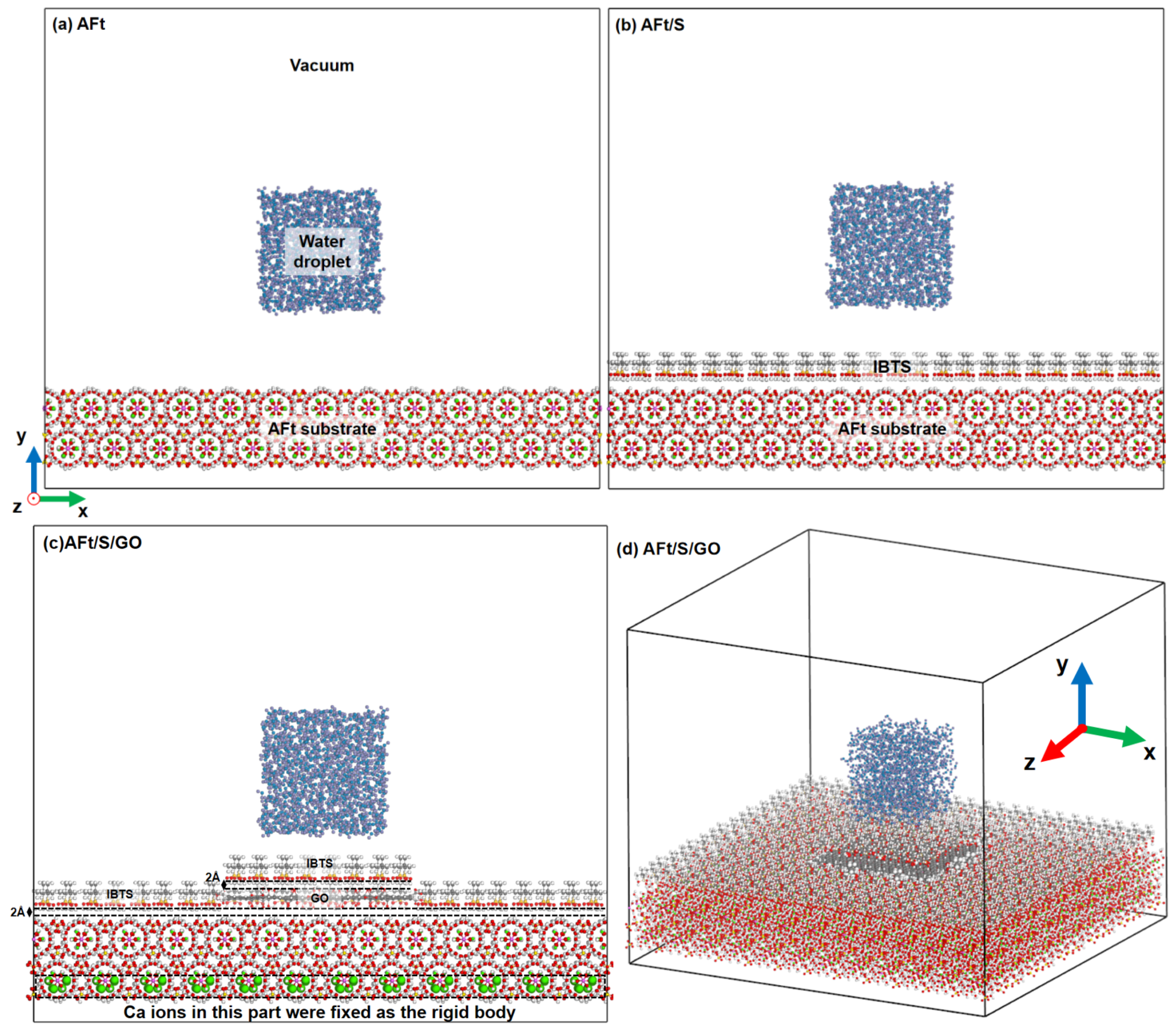 Coatings 13 01299 g002 Coatings 13 01299 g002