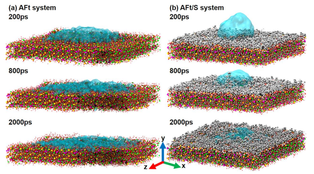 Coatings 13 01299 g003a Coatings 13 01299 g003a