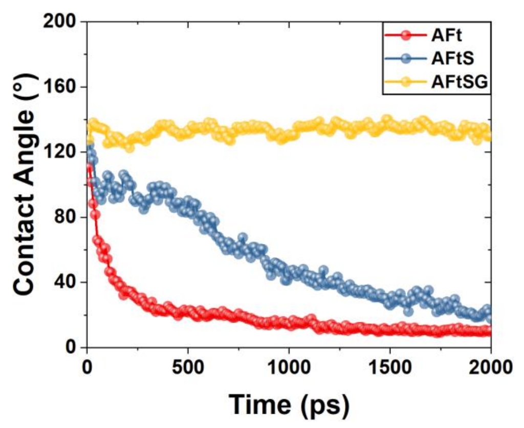 Coatings 13 01299 g004 Coatings 13 01299 g004