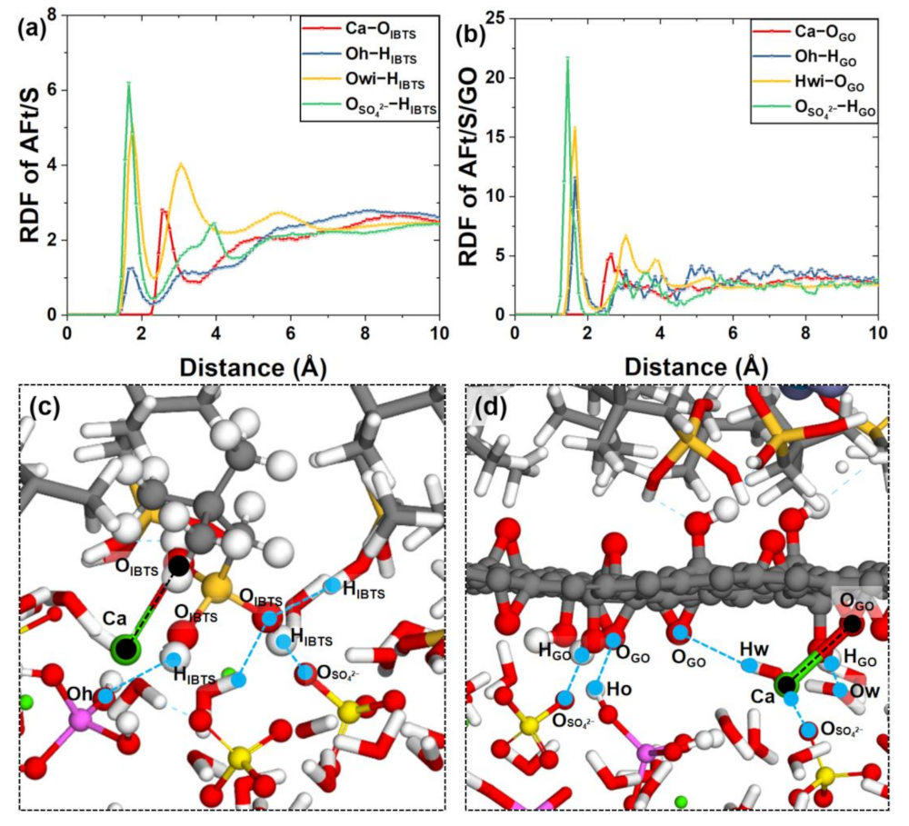 Coatings 13 01299 g007 Coatings 13 01299 g007