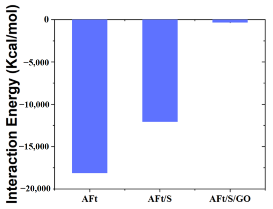 Coatings 13 01299 g011 Coatings 13 01299 g011