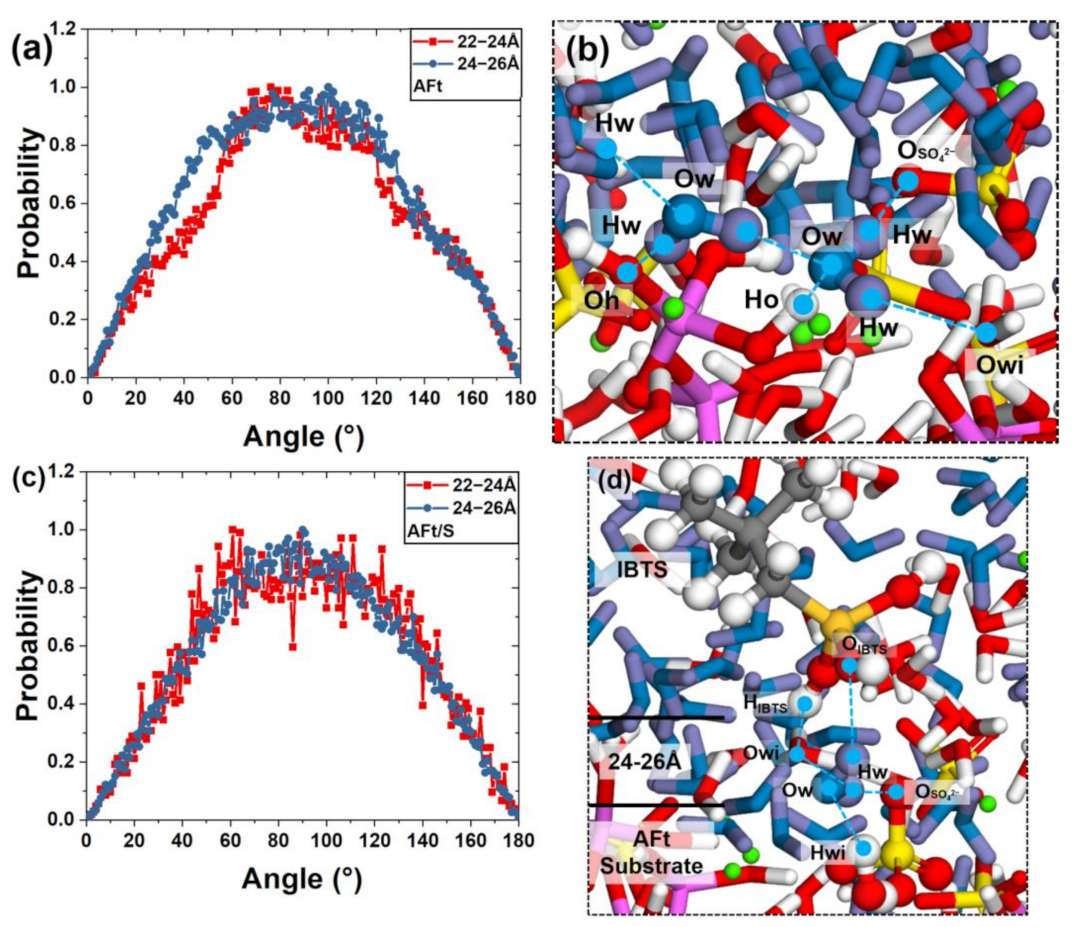 Coatings 13 01299 g013a Coatings 13 01299 g013a