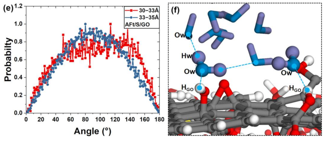 Coatings 13 01299 g013b Coatings 13 01299 g013b