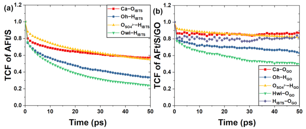 Coatings 13 01299 g014 Coatings 13 01299 g014