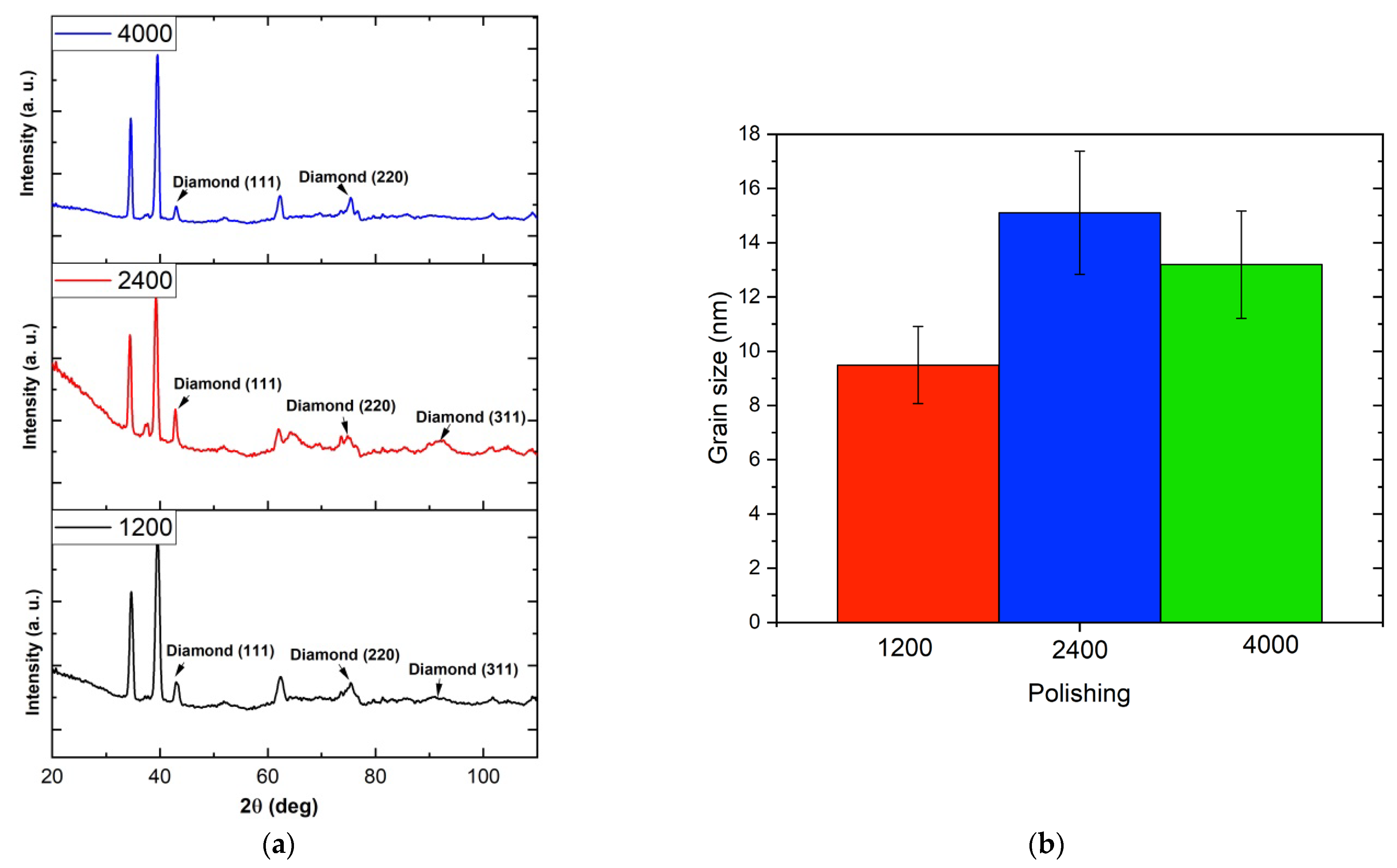 Coatings 13 01300 g004 Coatings 13 01300 g004