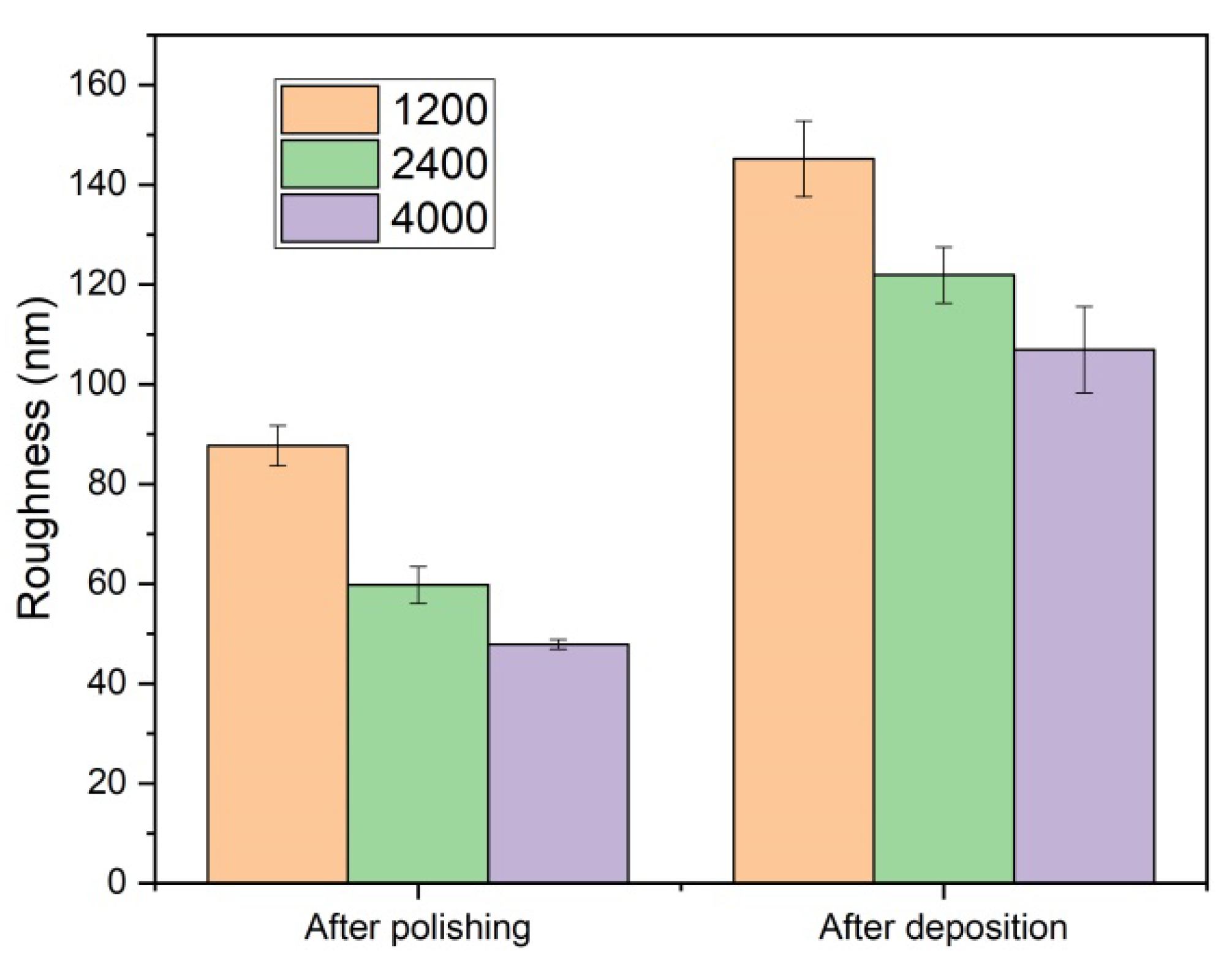 Coatings 13 01300 g005 Coatings 13 01300 g005