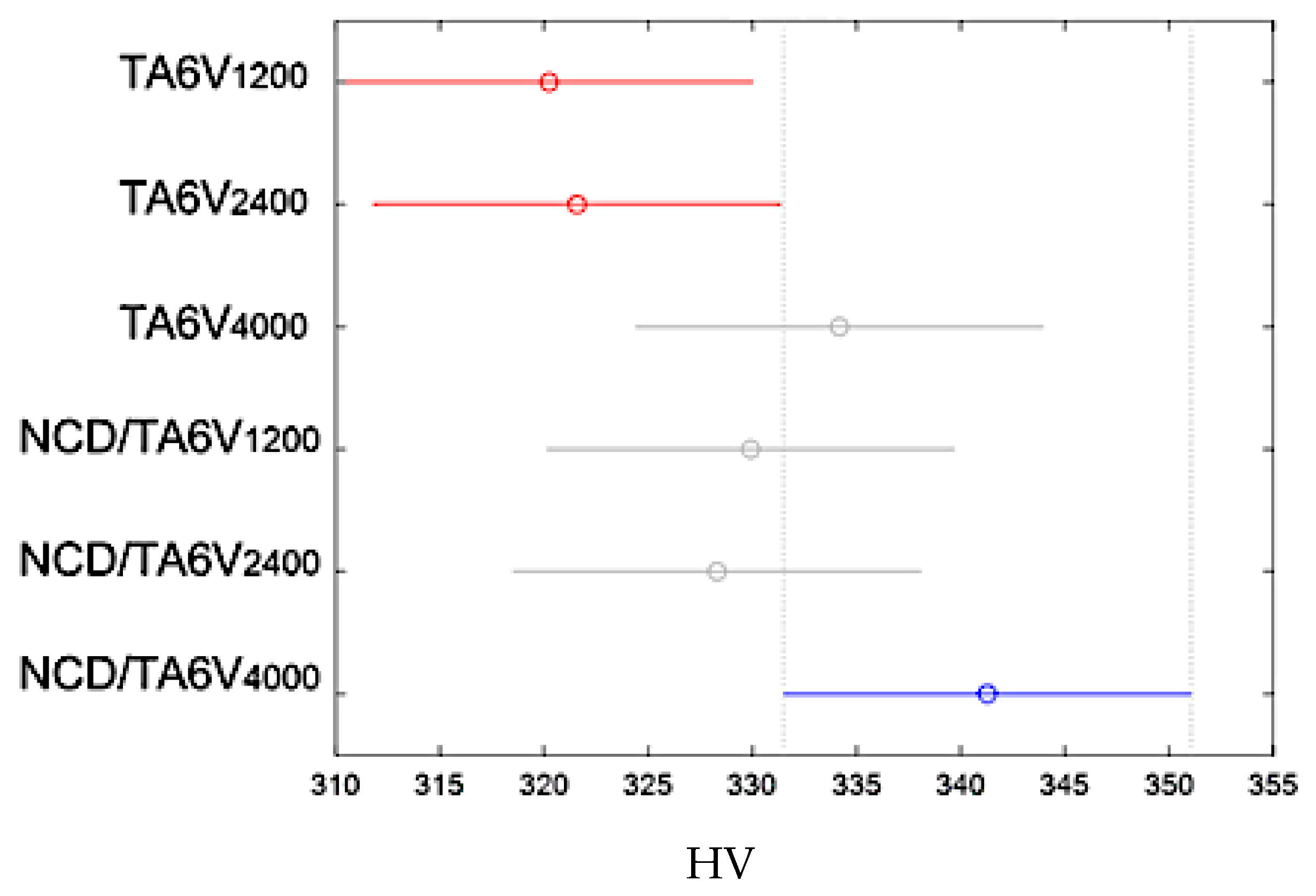 Coatings 13 01300 g007 Coatings 13 01300 g007