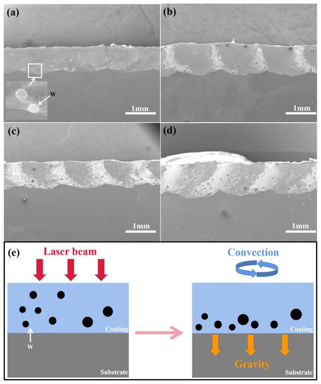 ka0 Effect of W Content on Microstructure and Properties of