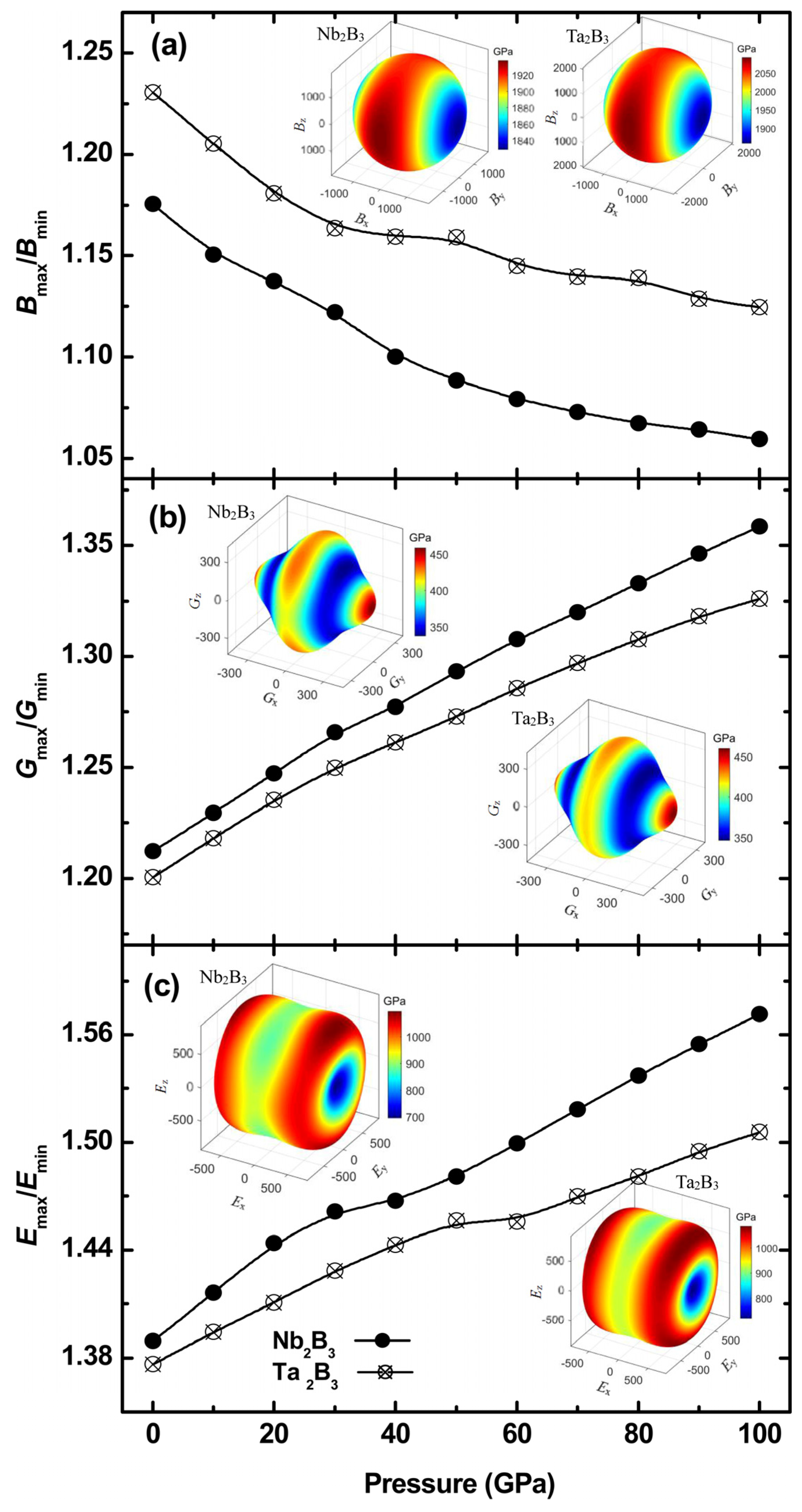 Coatings 13 01302 g003 Coatings 13 01302 g003