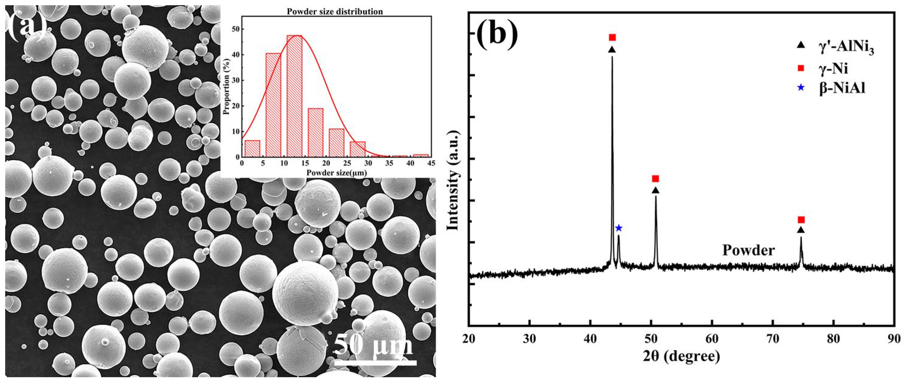 Coatings 13 01303 g002 Coatings 13 01303 g002