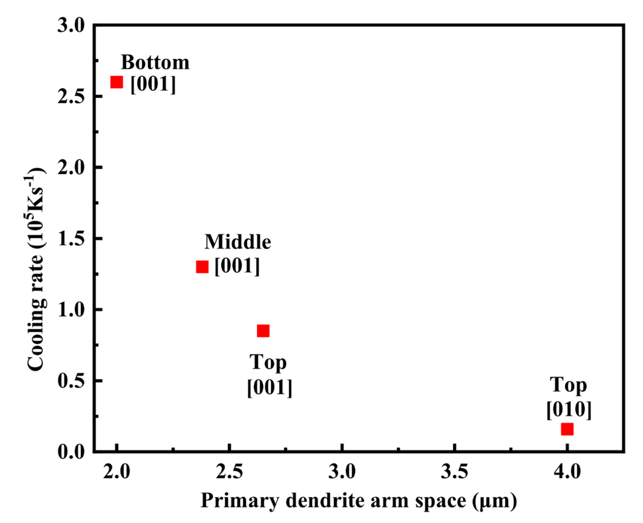 Coatings 13 01303 g008 Coatings 13 01303 g008