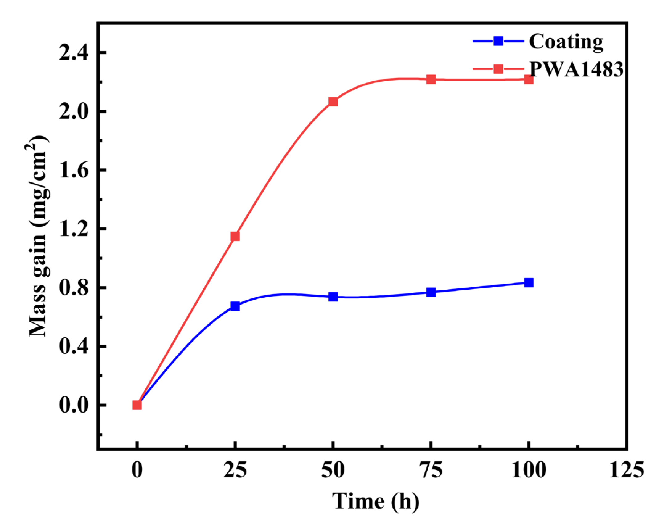 Coatings 13 01303 g011 Coatings 13 01303 g011