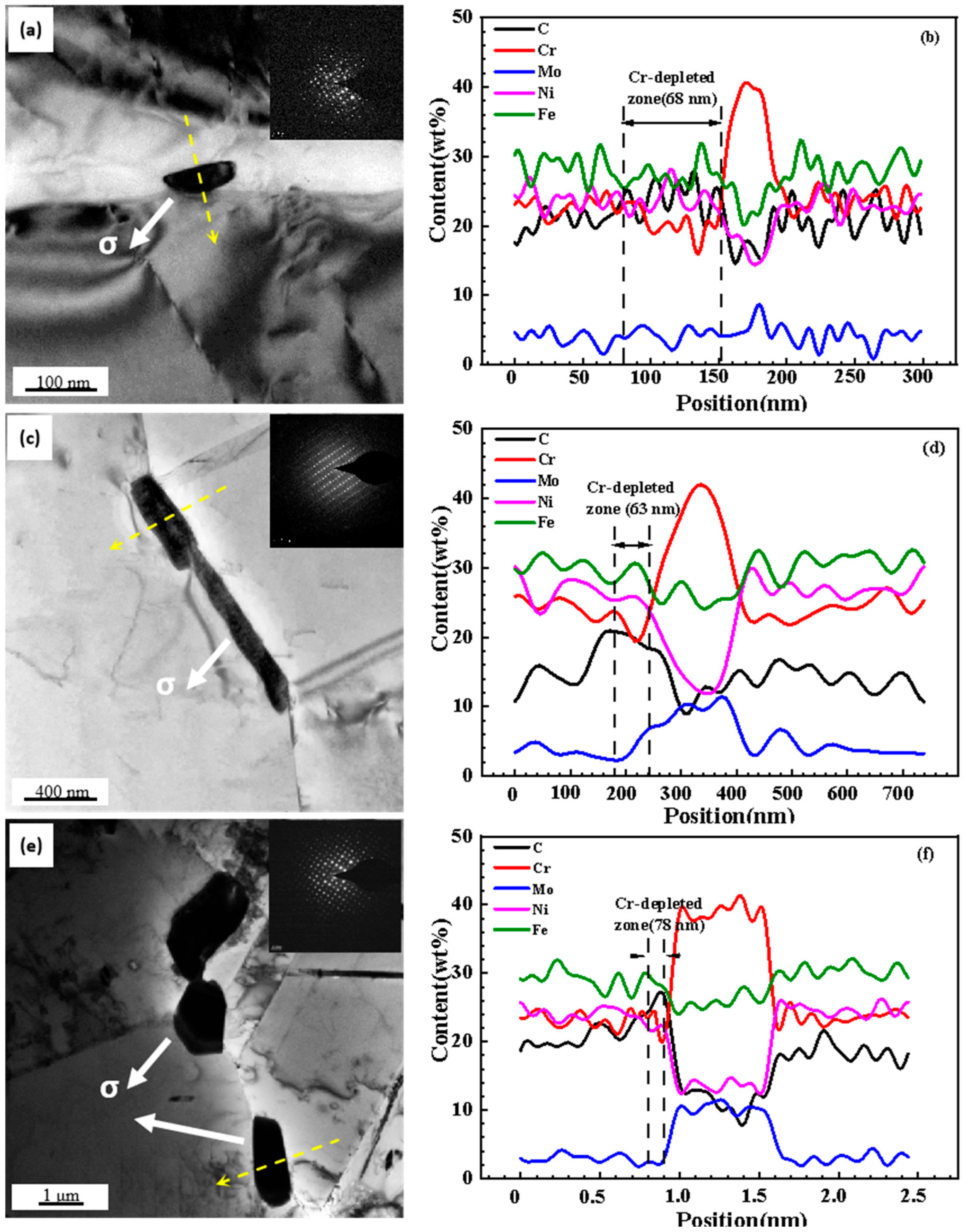 Coatings 13 01304 g002
