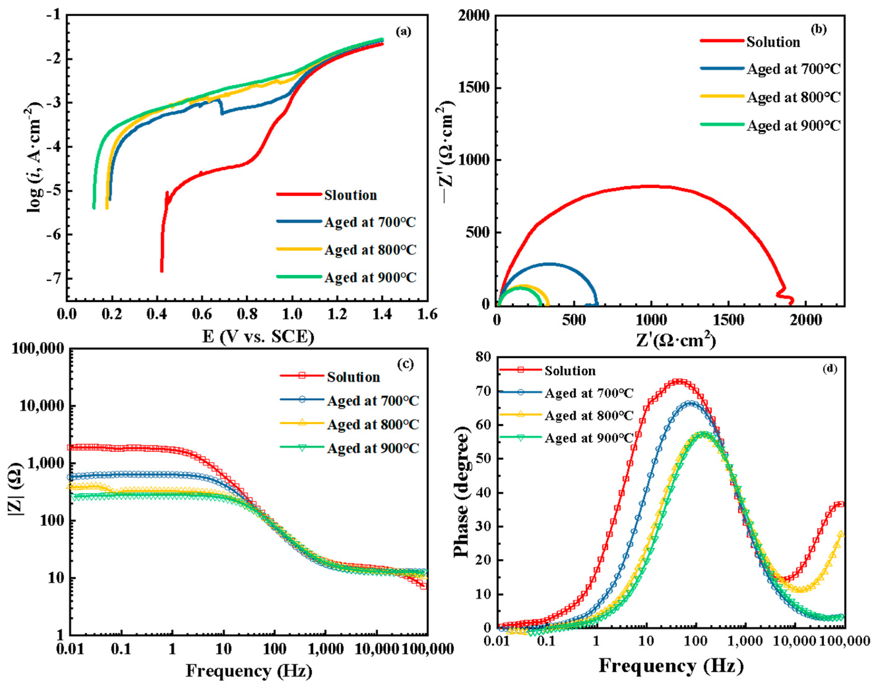 Coatings 13 01304 g004