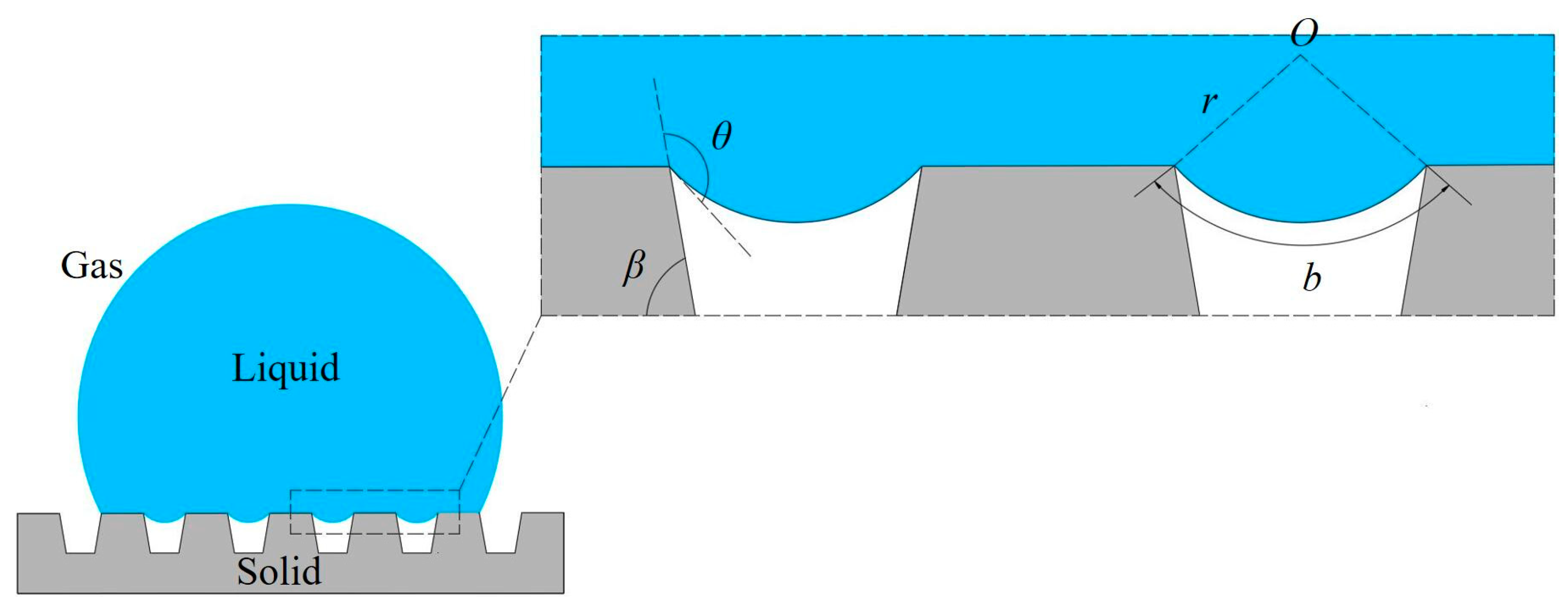 Coatings 13 01305 g003 Coatings 13 01305 g003