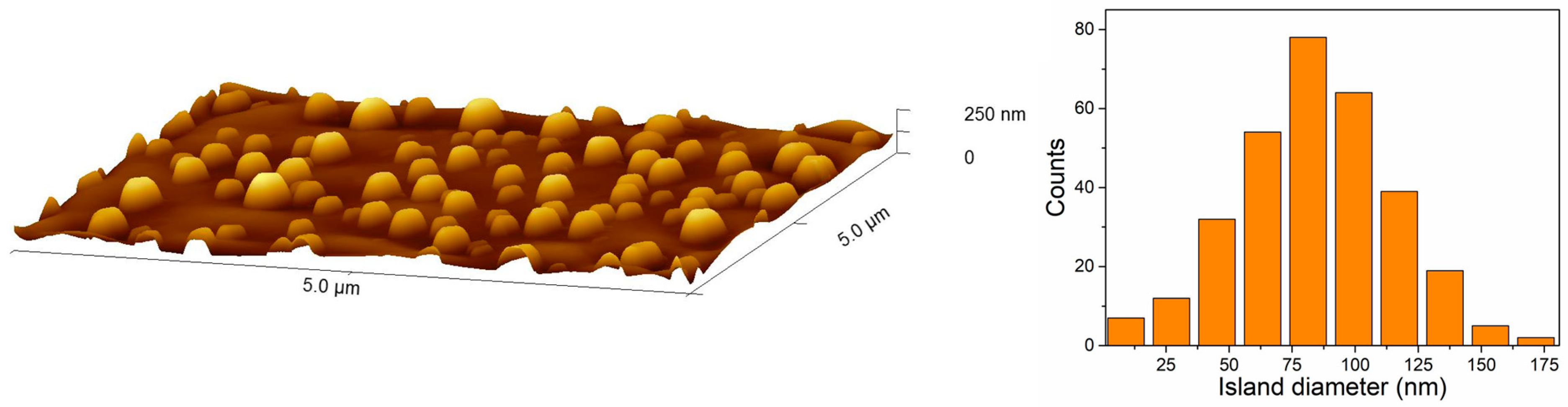 Coatings 13 01306 g008 Coatings 13 01306 g008