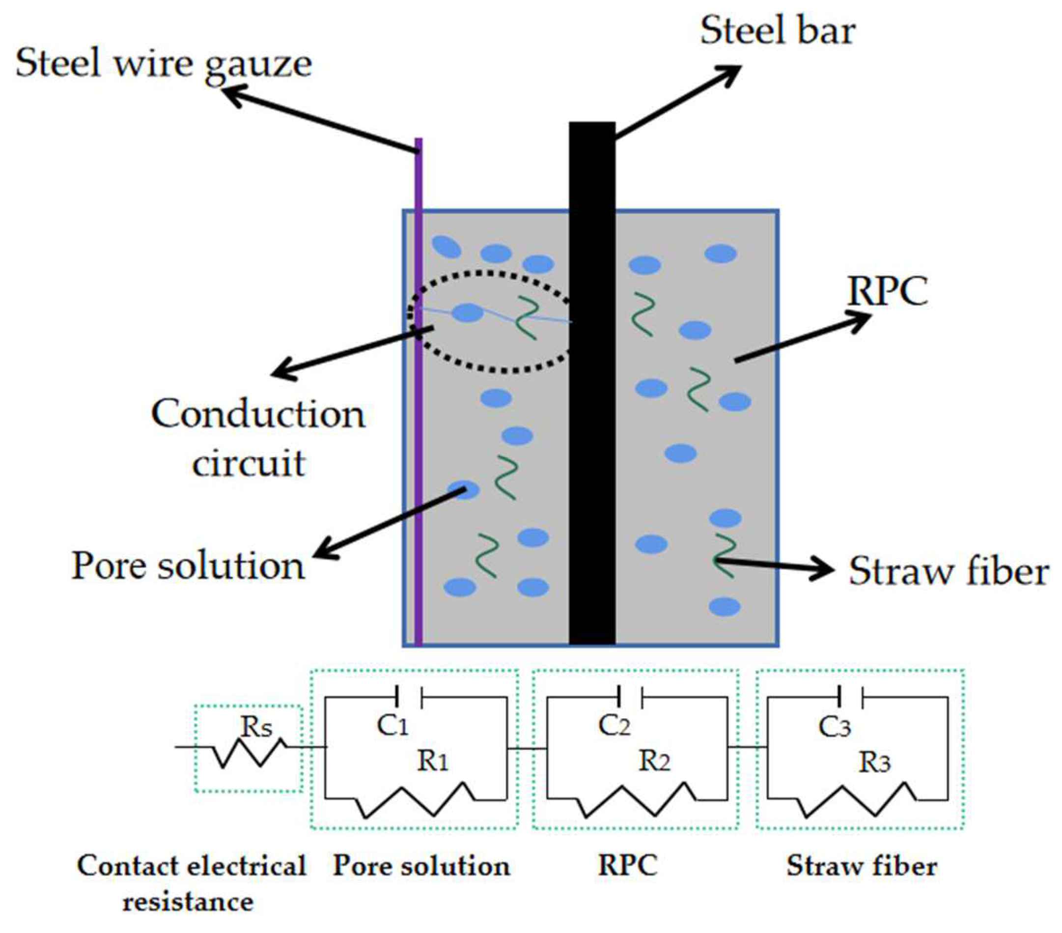 Coatings 13 01308 g012
