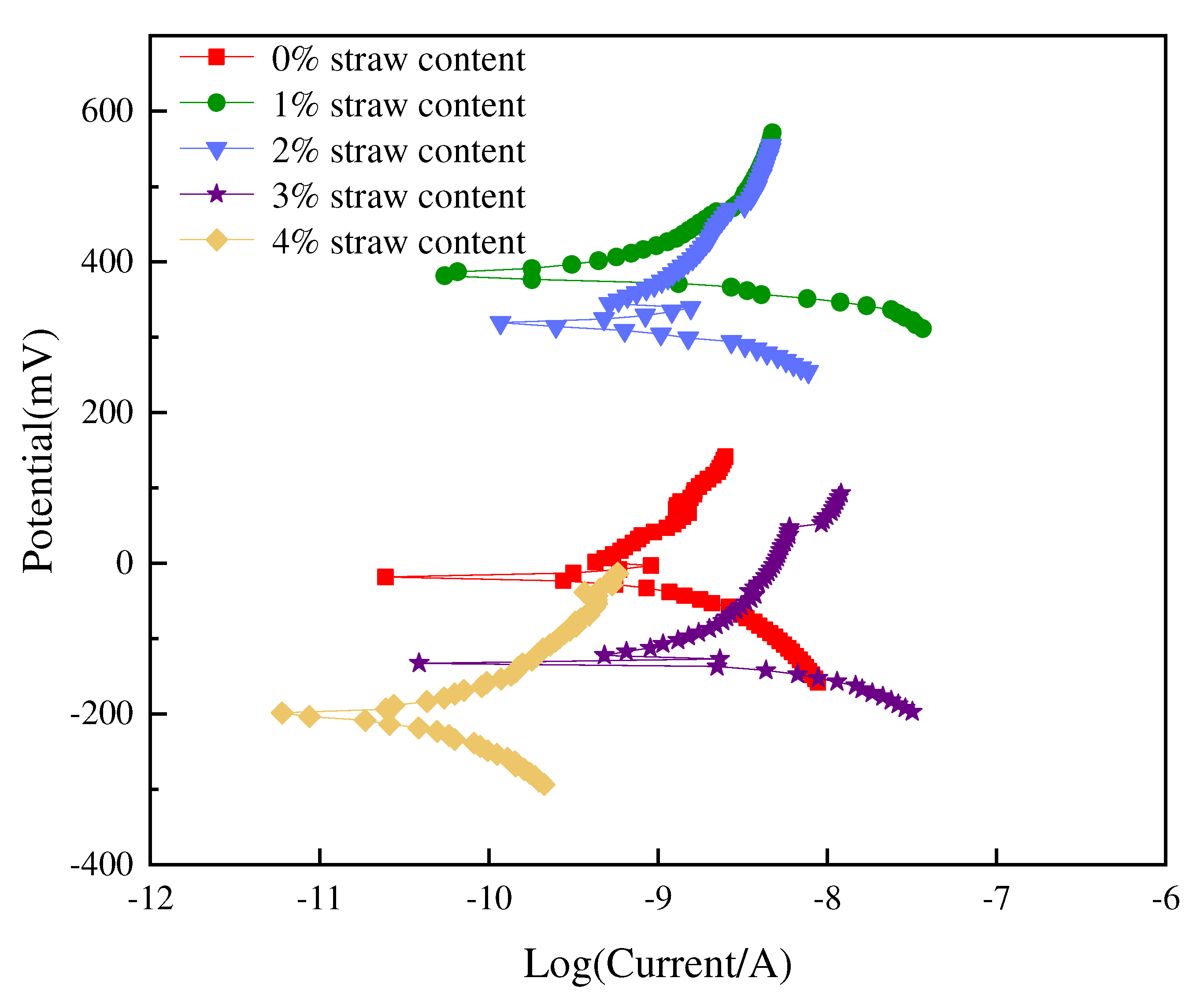 Coatings 13 01308 g016