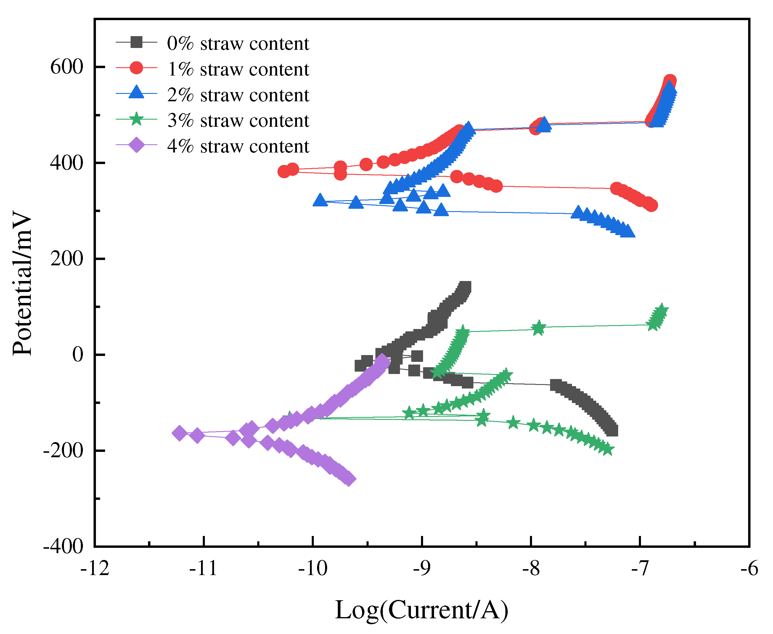 Coatings 13 01308 g019