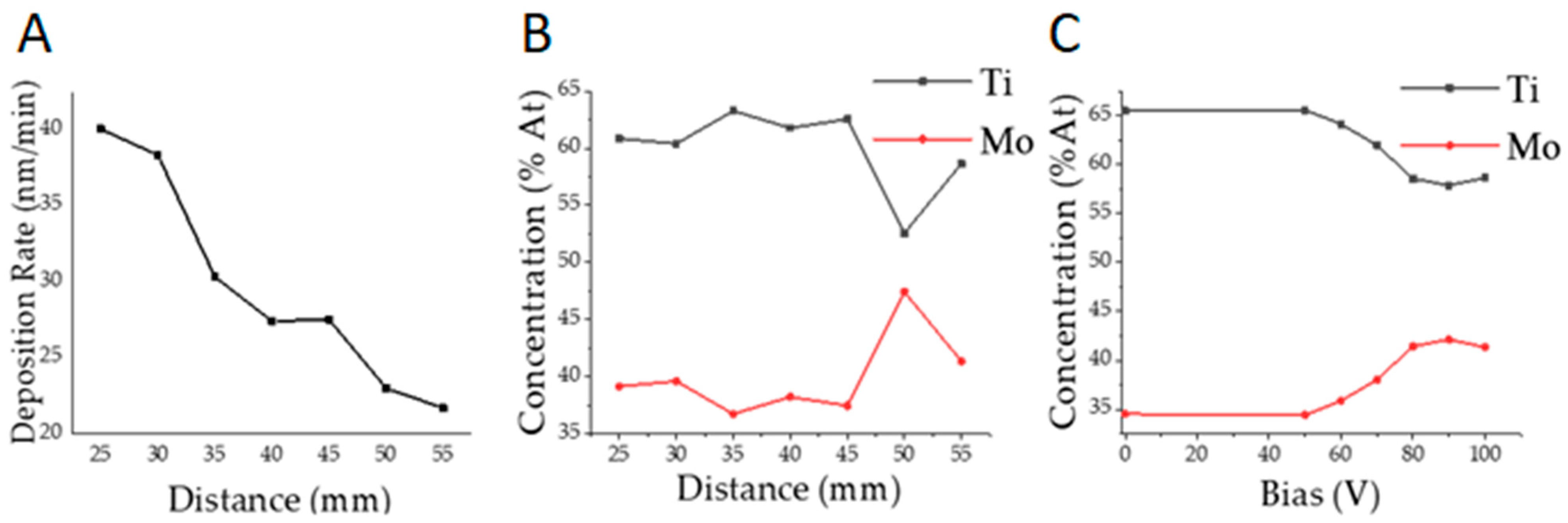 Coatings 13 01309 g002 Coatings 13 01309 g002