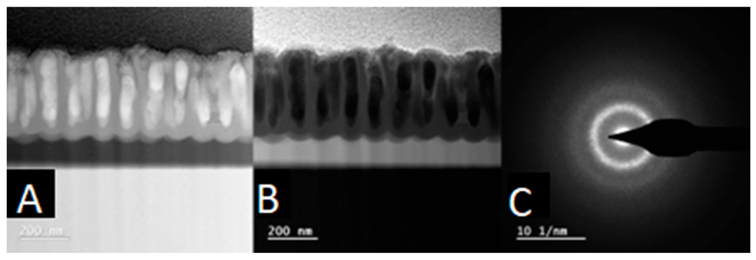 Coatings 13 01309 g005 Coatings 13 01309 g005