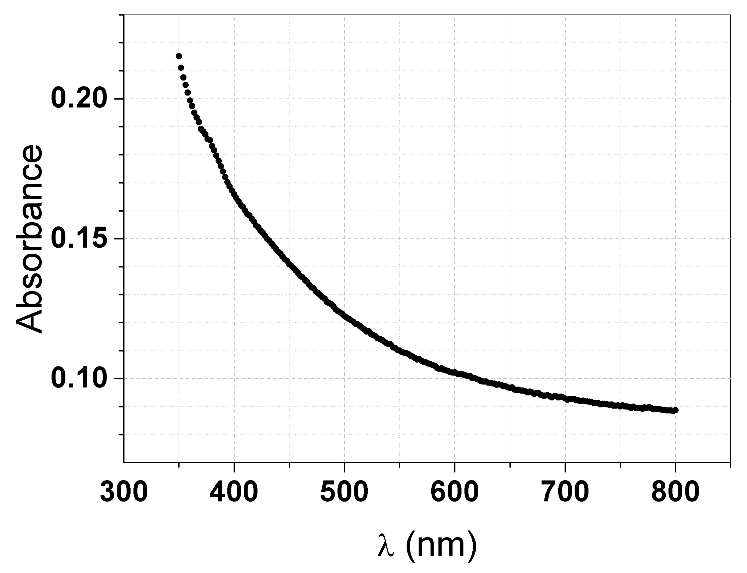 Coatings 13 01310 g004