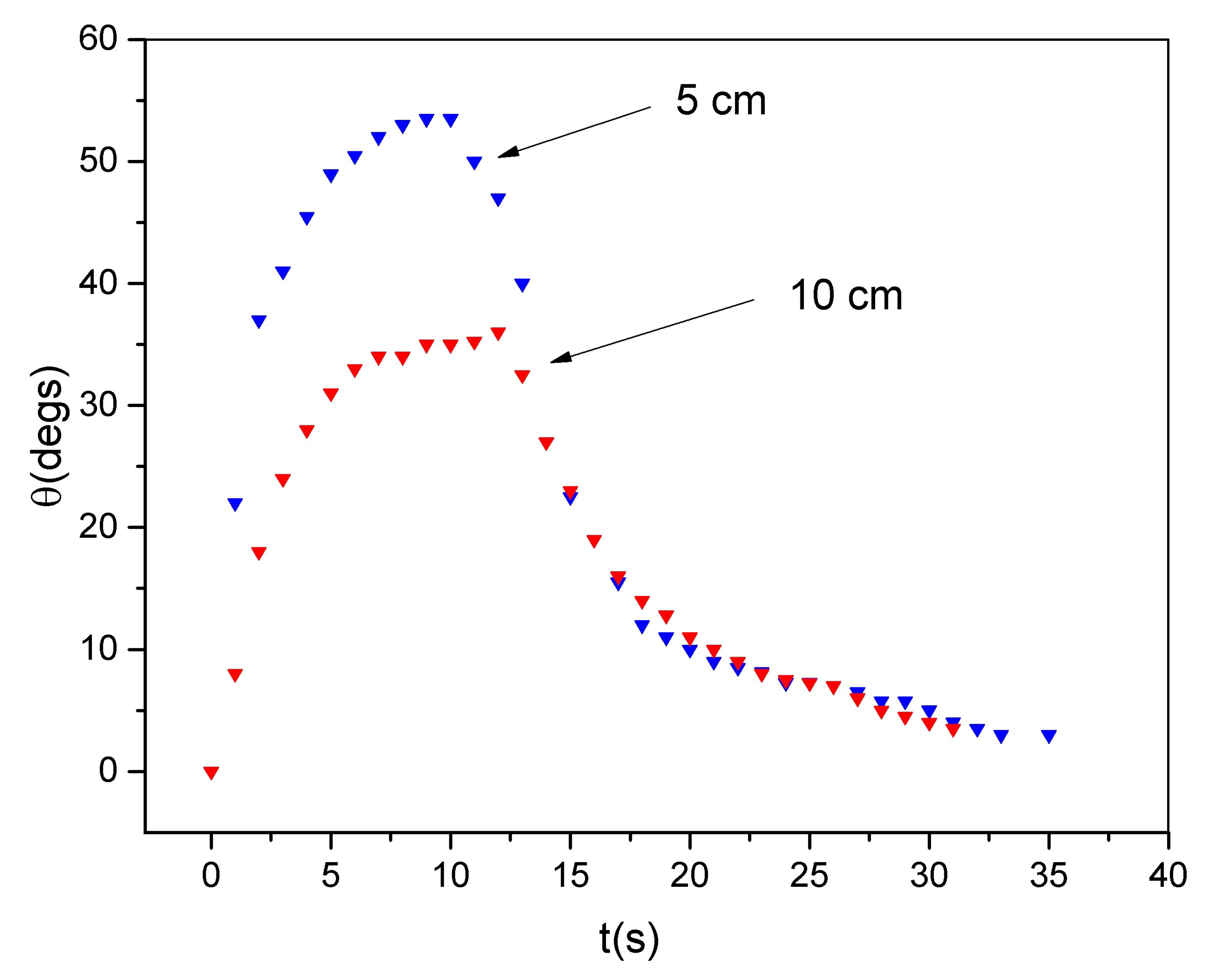 Coatings 13 01310 g005