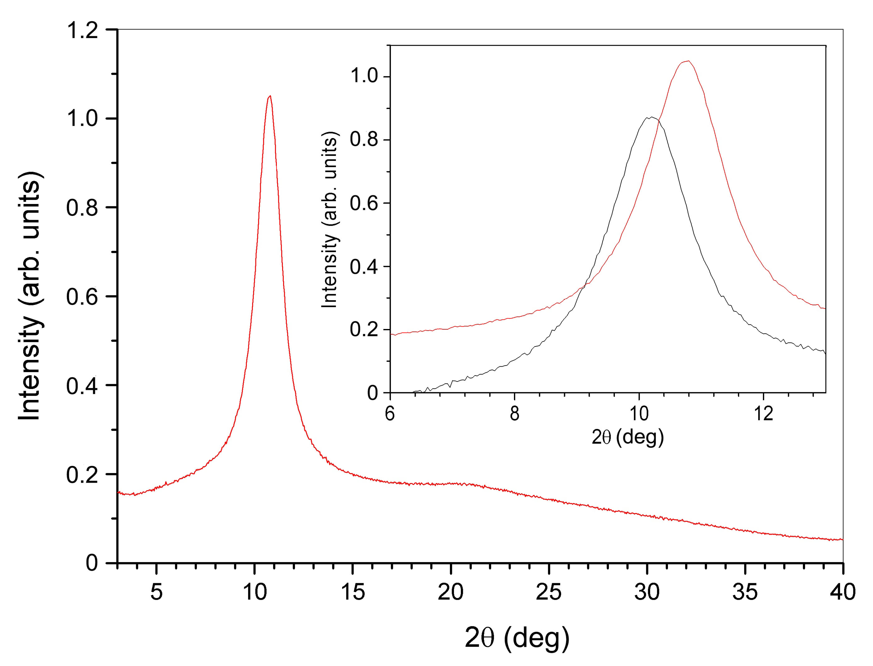 Coatings 13 01310 g008
