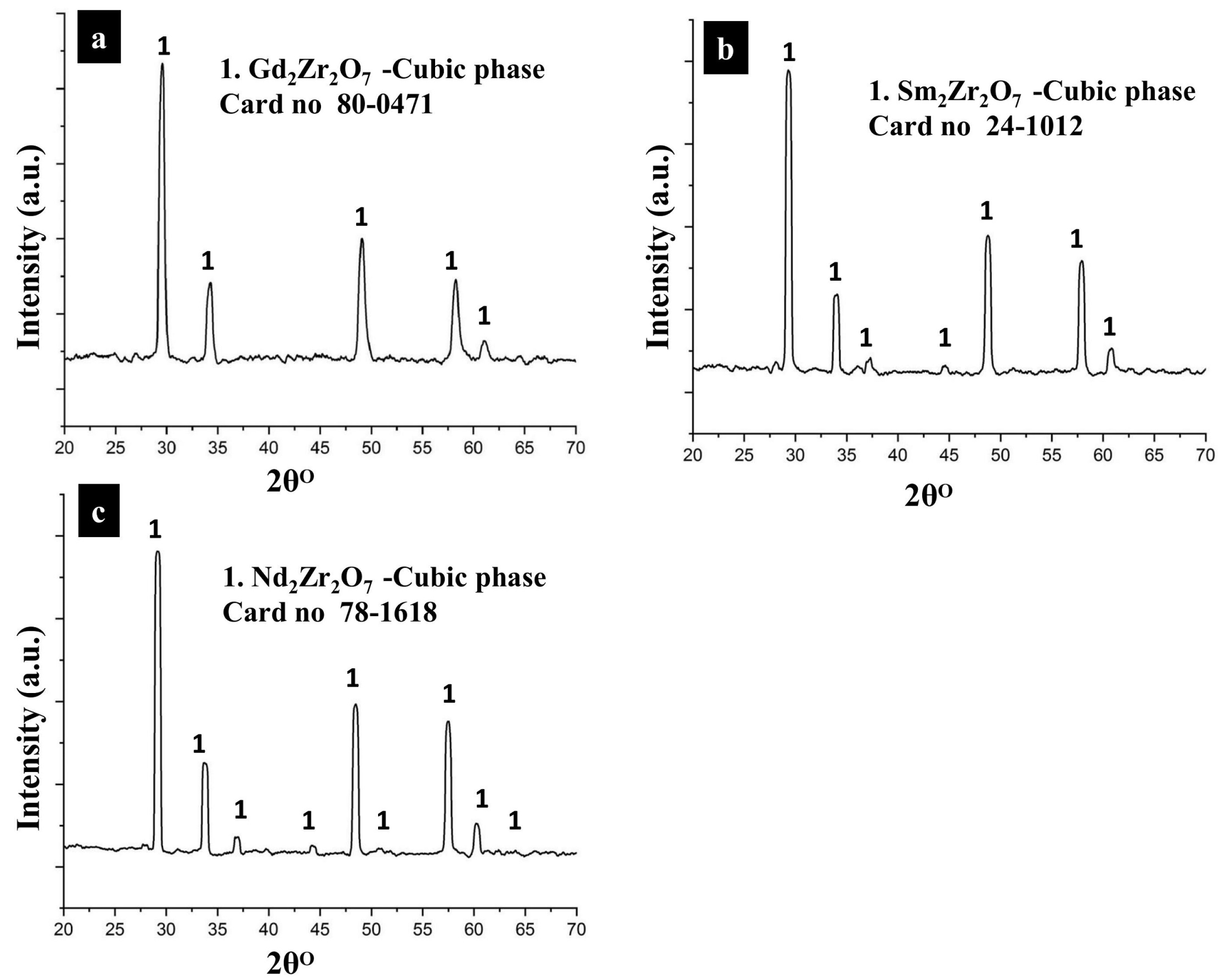 Coatings 13 01311 g002