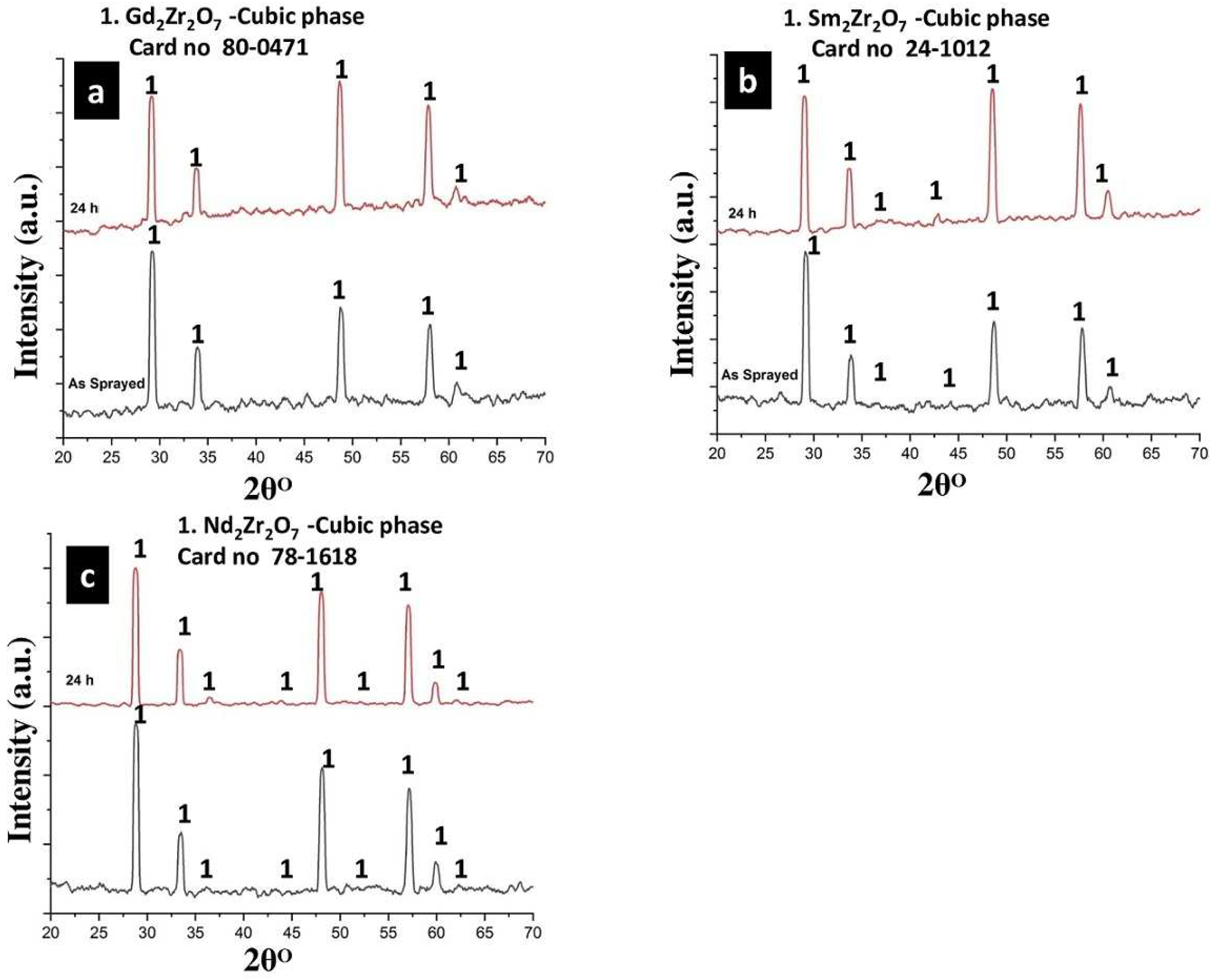Coatings 13 01311 g005
