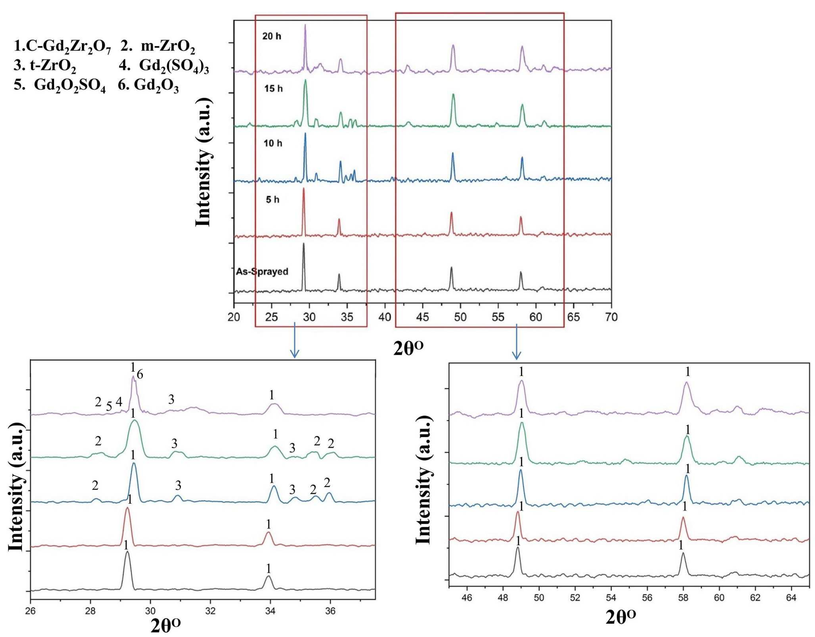 Coatings 13 01311 g006