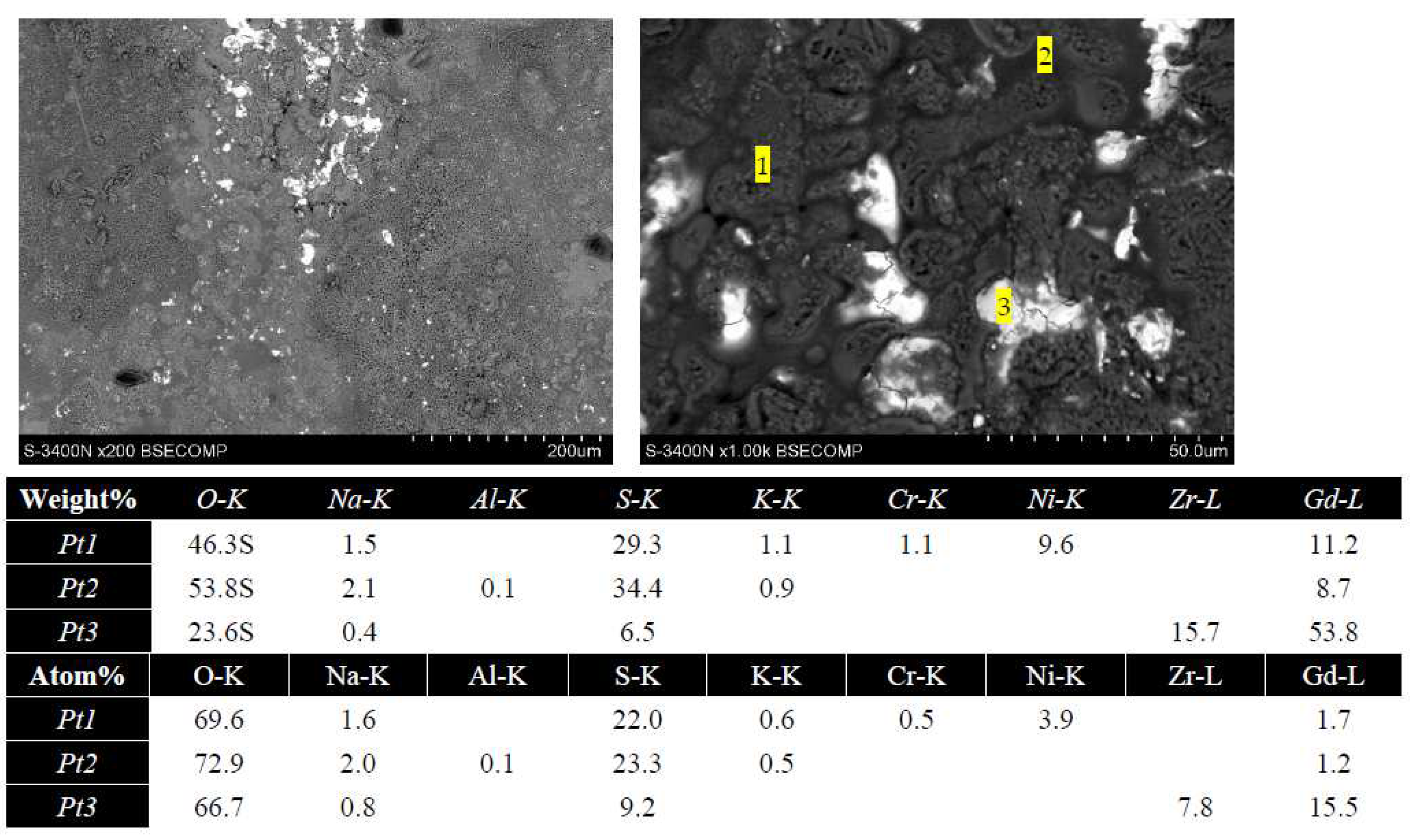 Coatings 13 01311 g007