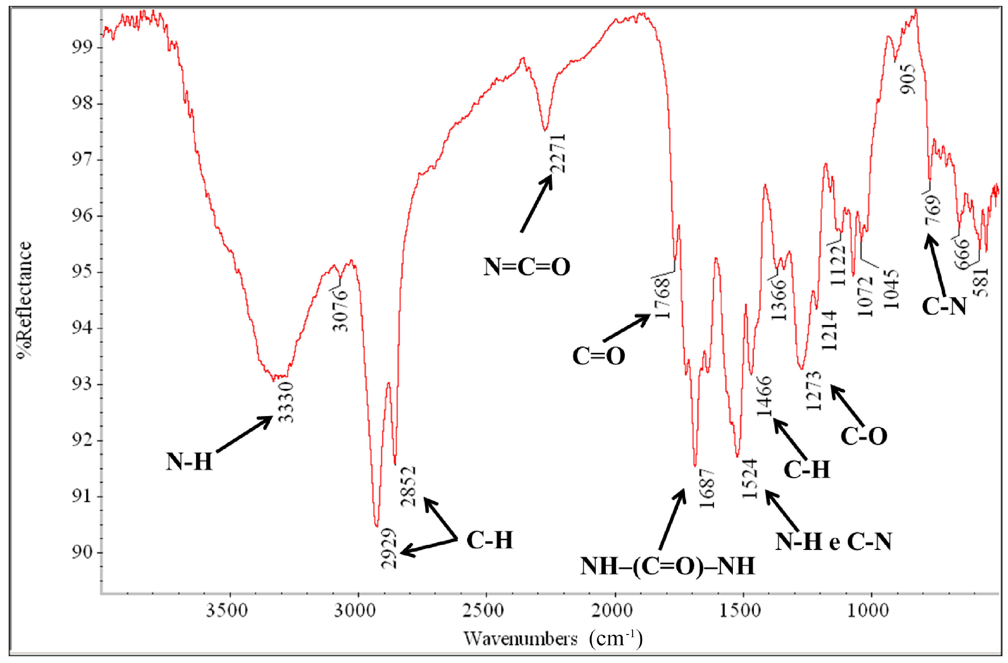Coatings 13 01312 g002 Coatings 13 01312 g002