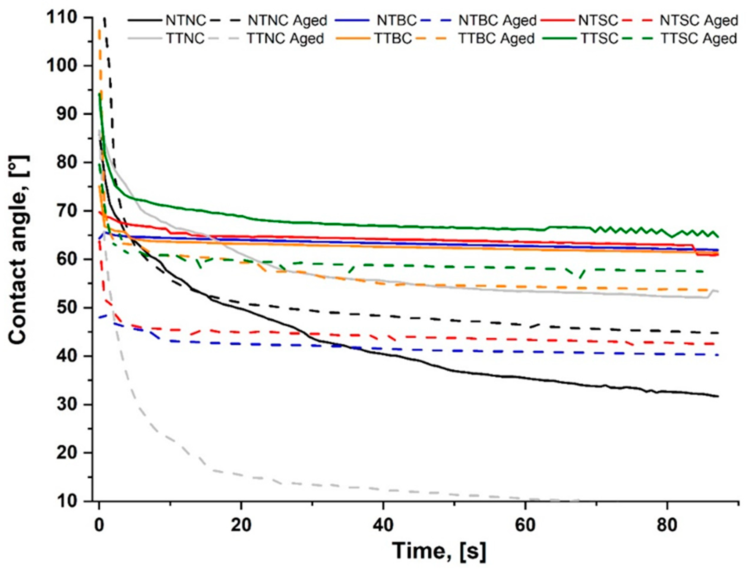 Coatings 13 01312 g004 Coatings 13 01312 g004