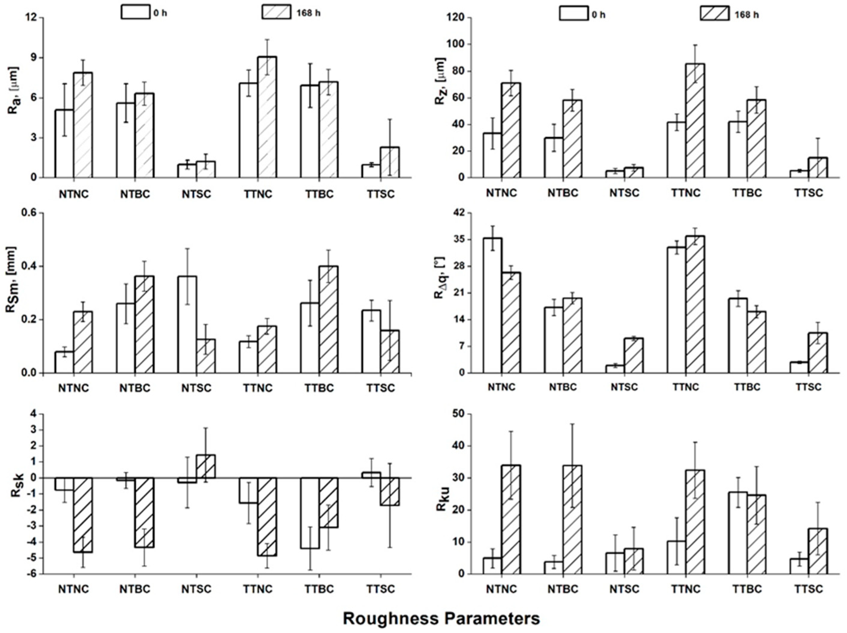 Coatings 13 01312 g005 Coatings 13 01312 g005