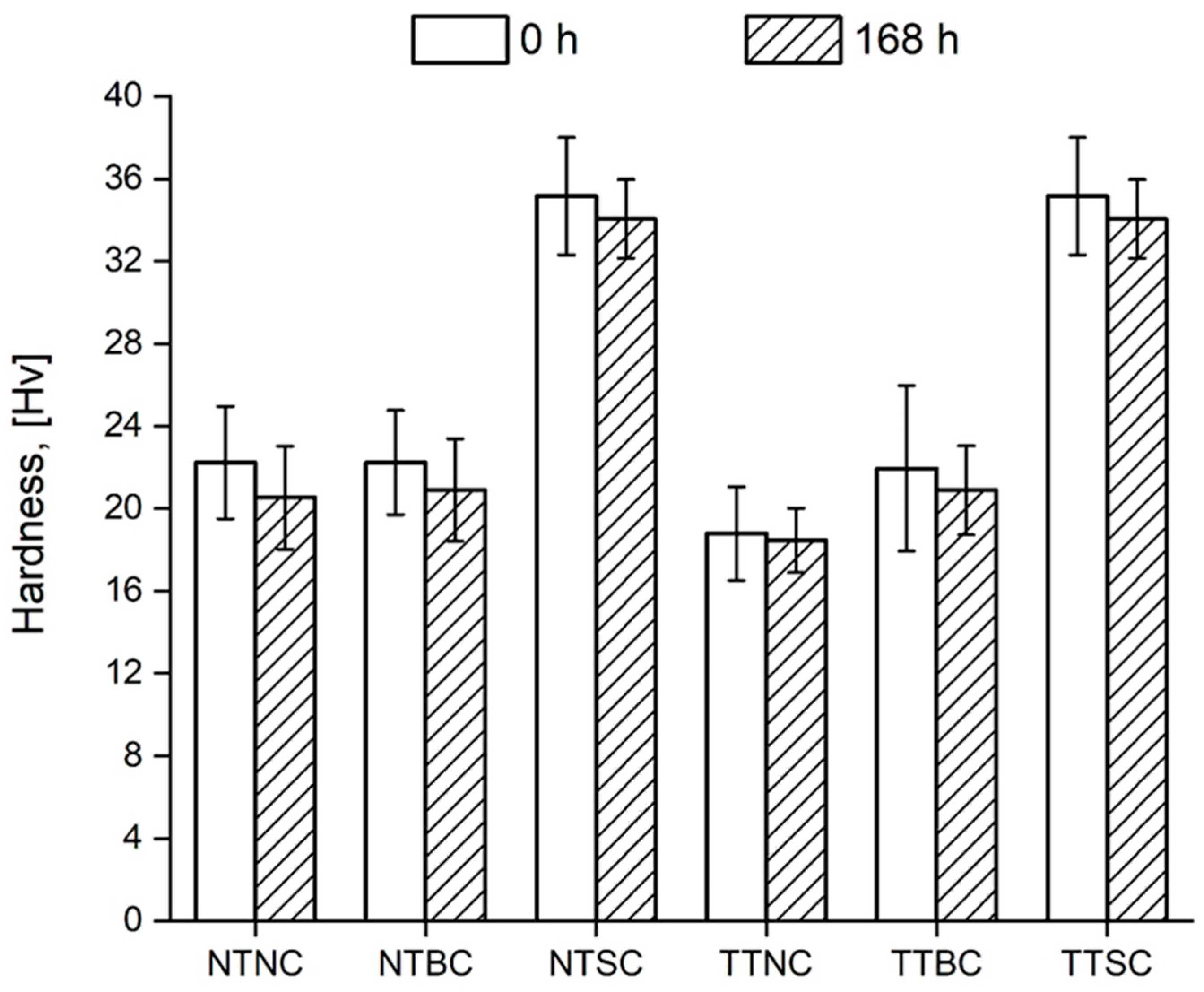 Coatings 13 01312 g007 Coatings 13 01312 g007