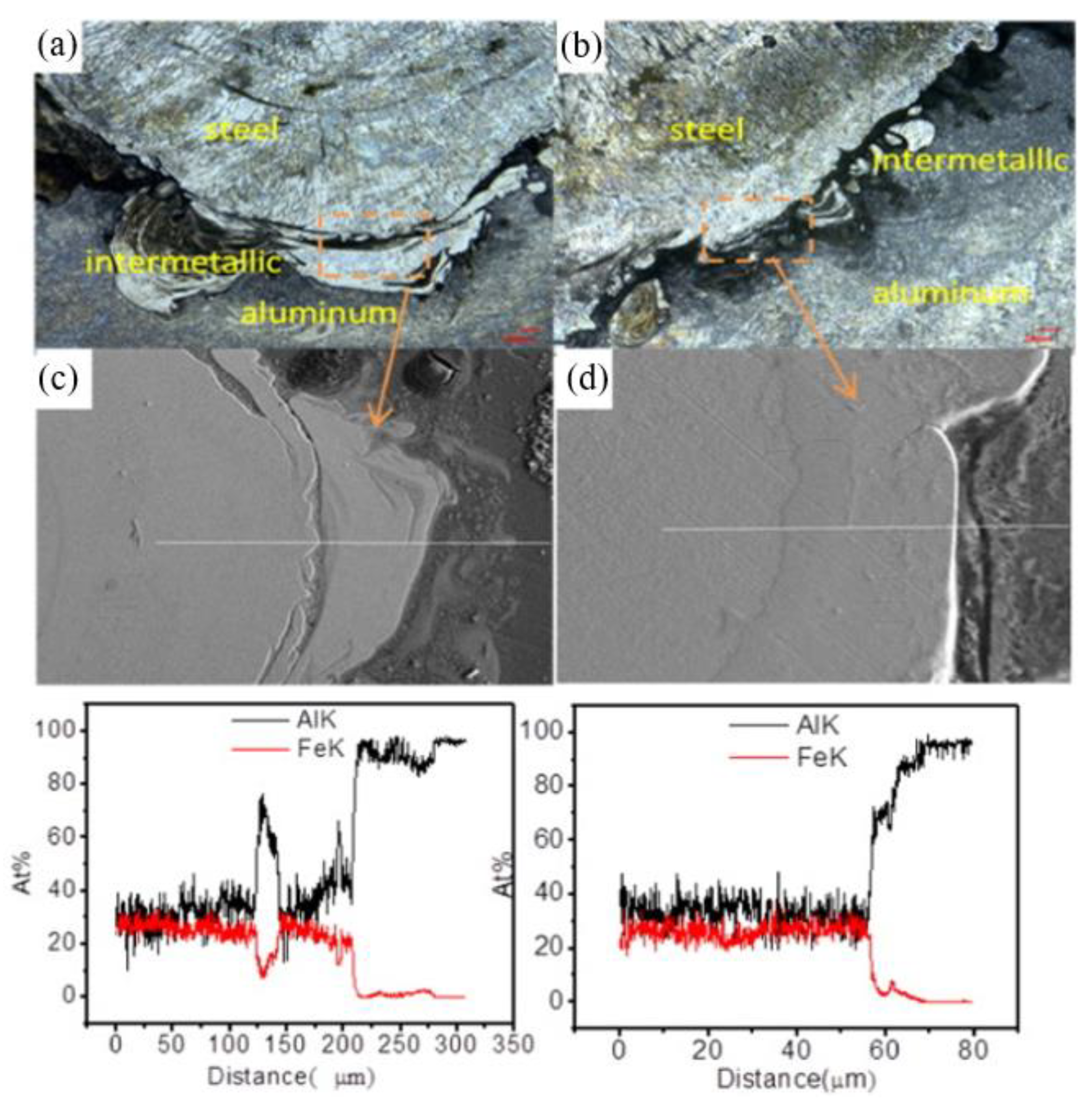 Coatings 13 01313 g004 Coatings 13 01313 g004