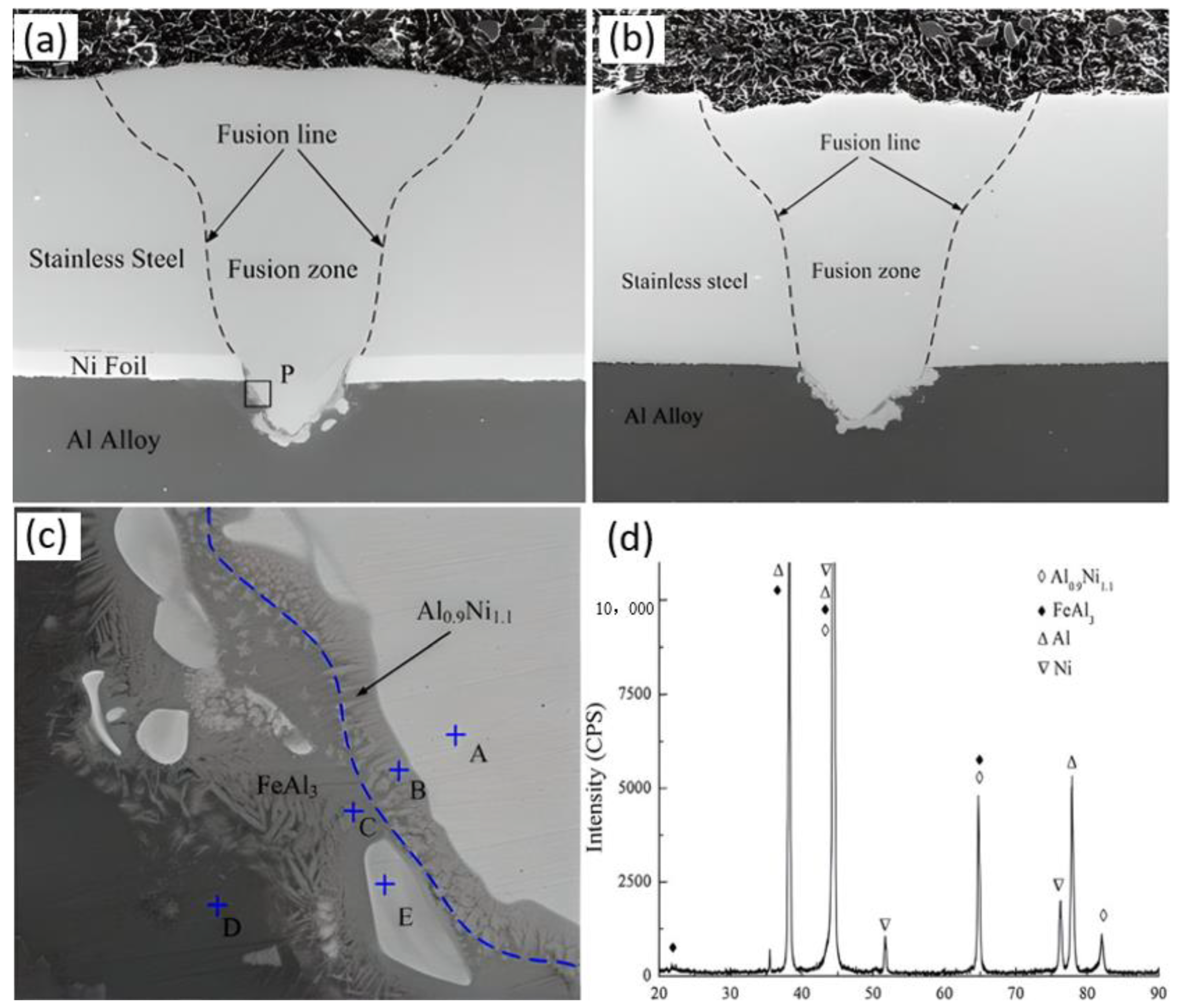 Coatings 13 01313 g006 Coatings 13 01313 g006