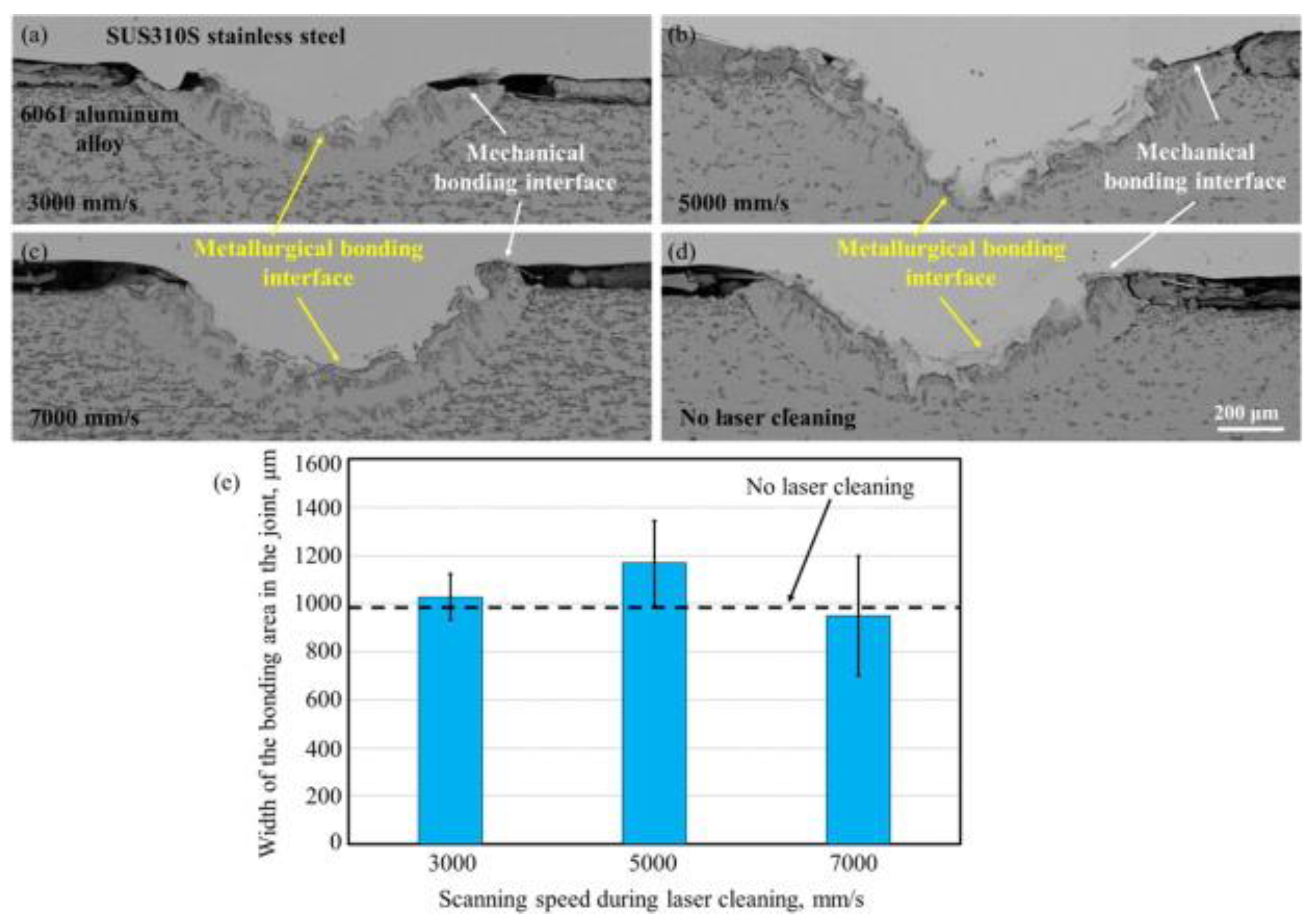 Coatings 13 01313 g007 Coatings 13 01313 g007