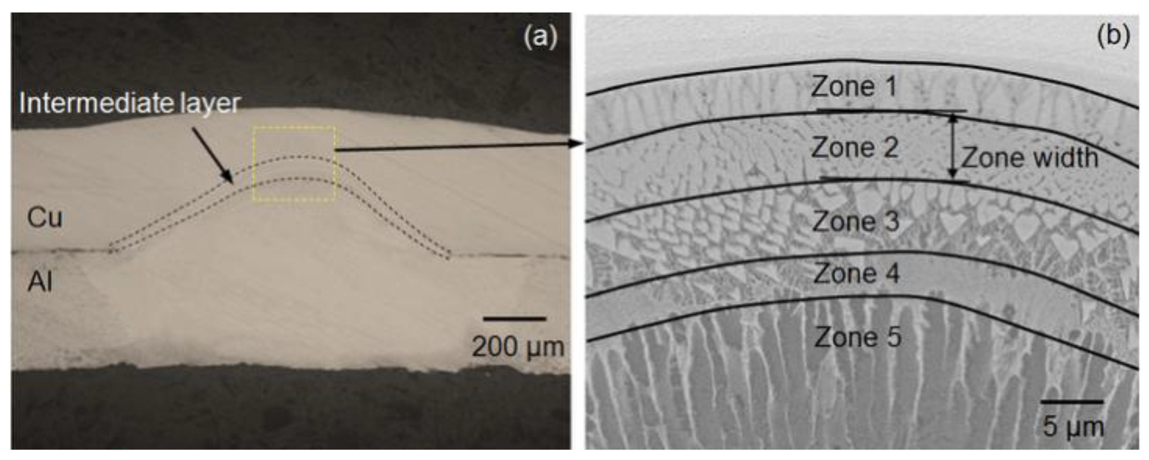 Coatings 13 01313 g012 Coatings 13 01313 g012