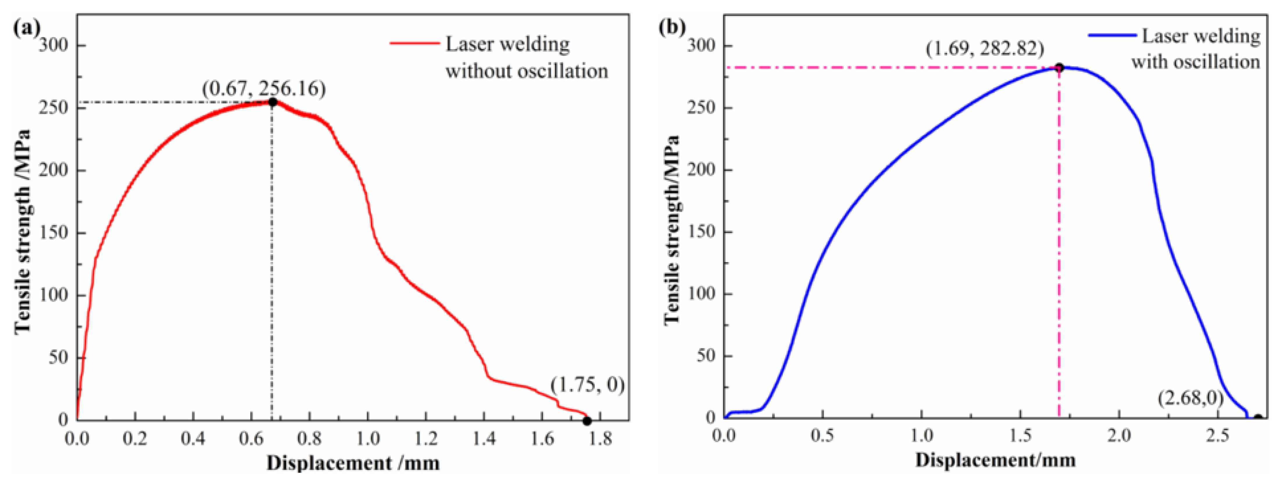 Coatings 13 01313 g016 Coatings 13 01313 g016