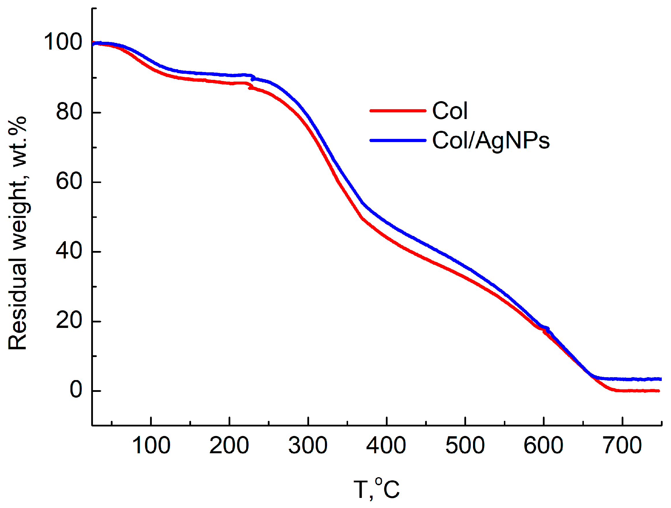 Coatings 13 01315 g003 Coatings 13 01315 g003