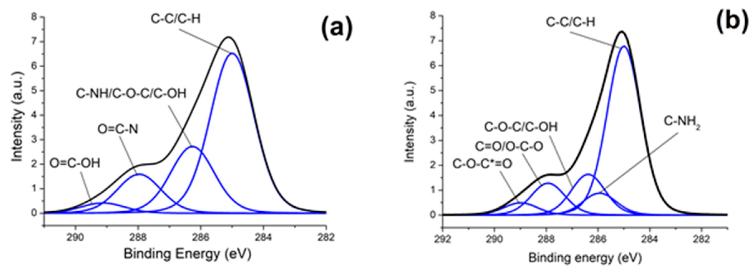 Coatings 13 01315 g007 Coatings 13 01315 g007