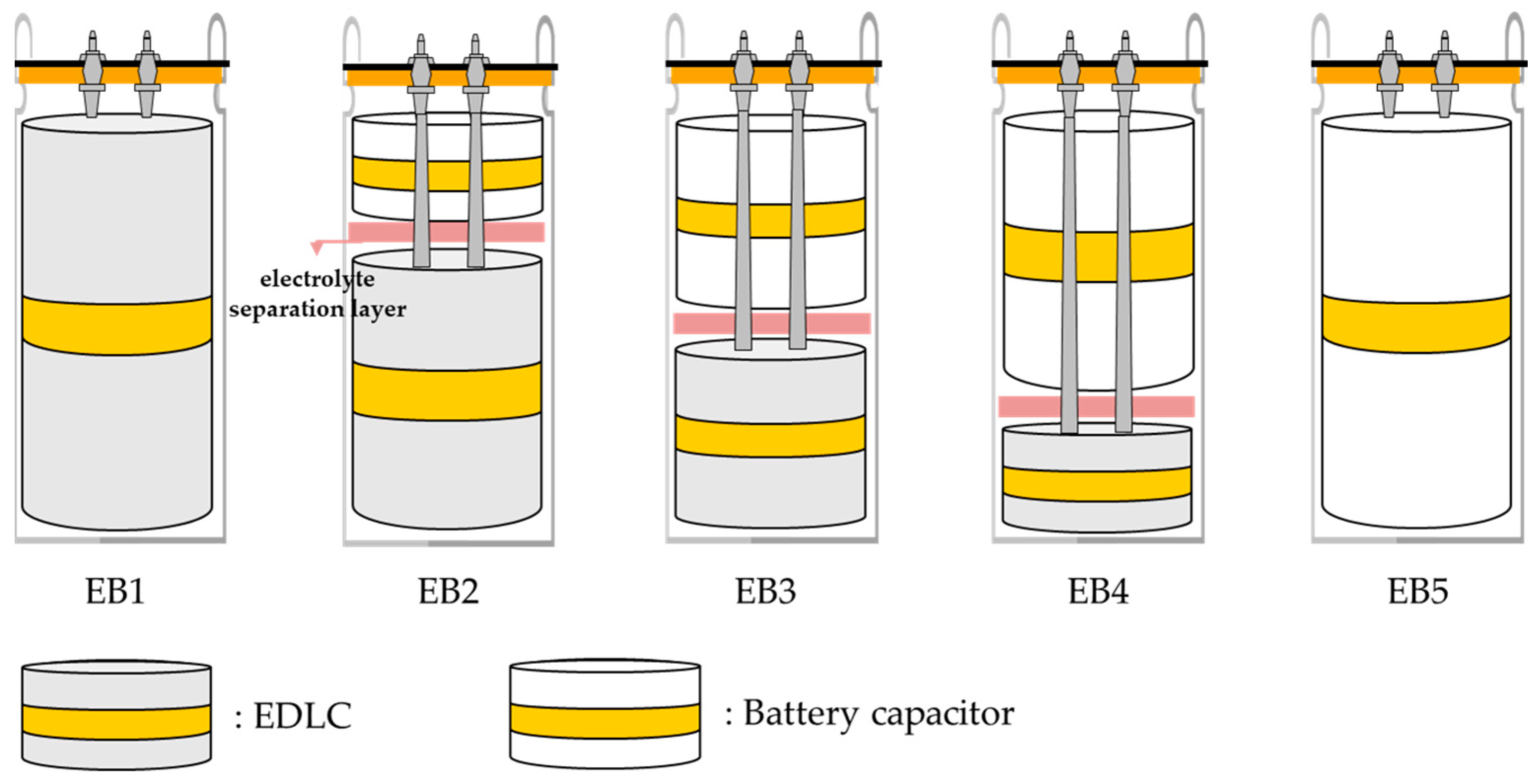 Coatings Free FullText Effect of Electric Properties according to