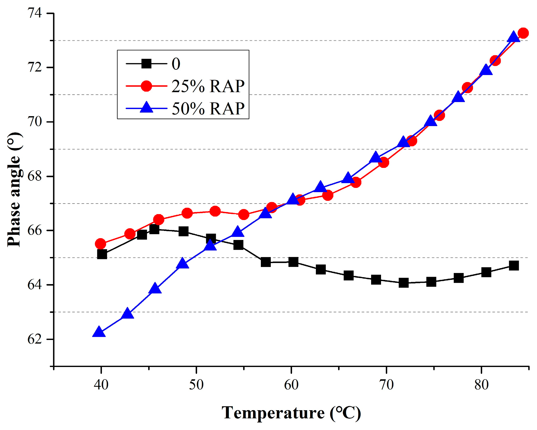 Coatings 13 01318 g002