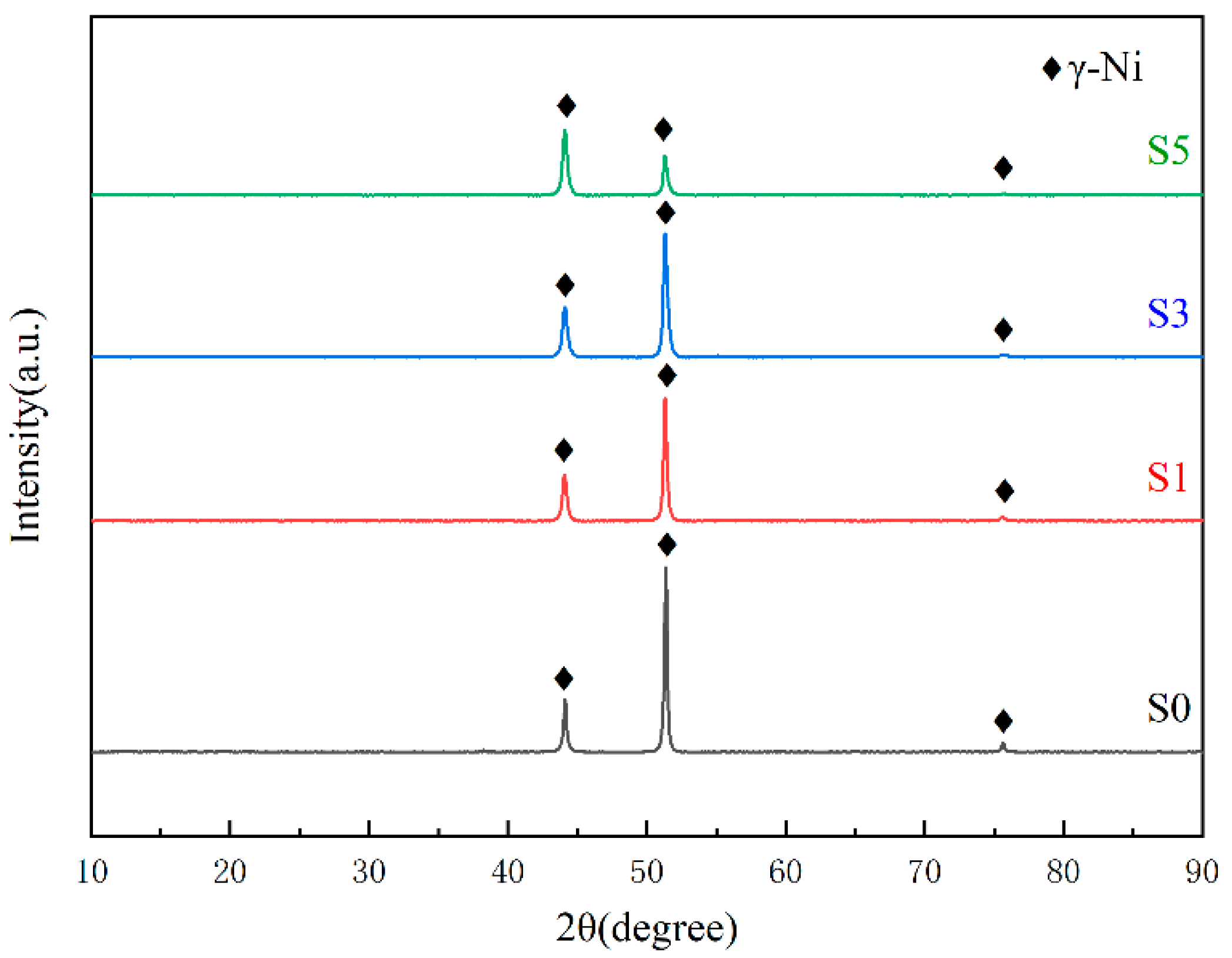 Coatings 13 01320 g001